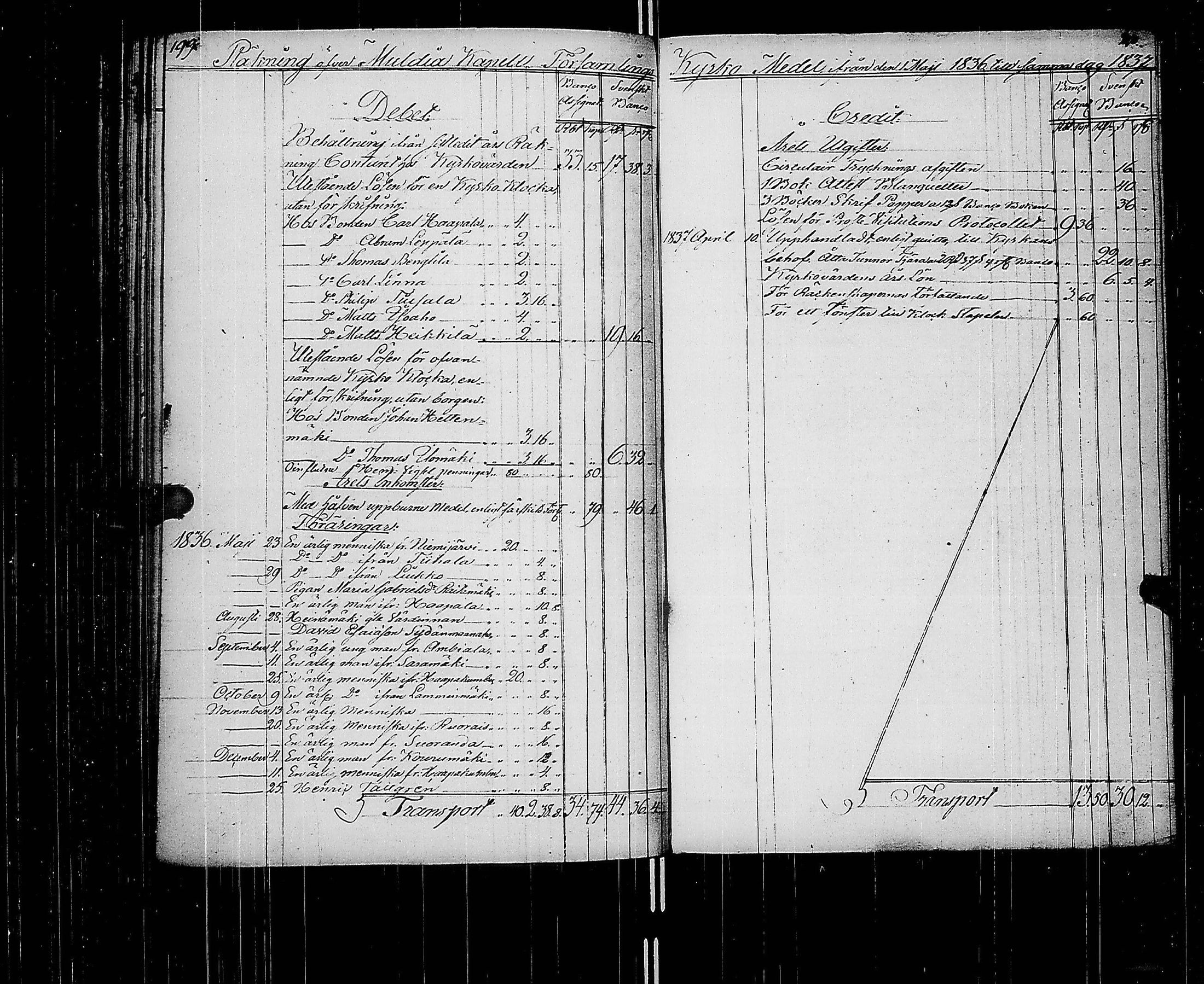 [ ../kirjat/Kirkonkirjat/multia/tilit_1795-1882_uk425/kuvat/104.jpg ]