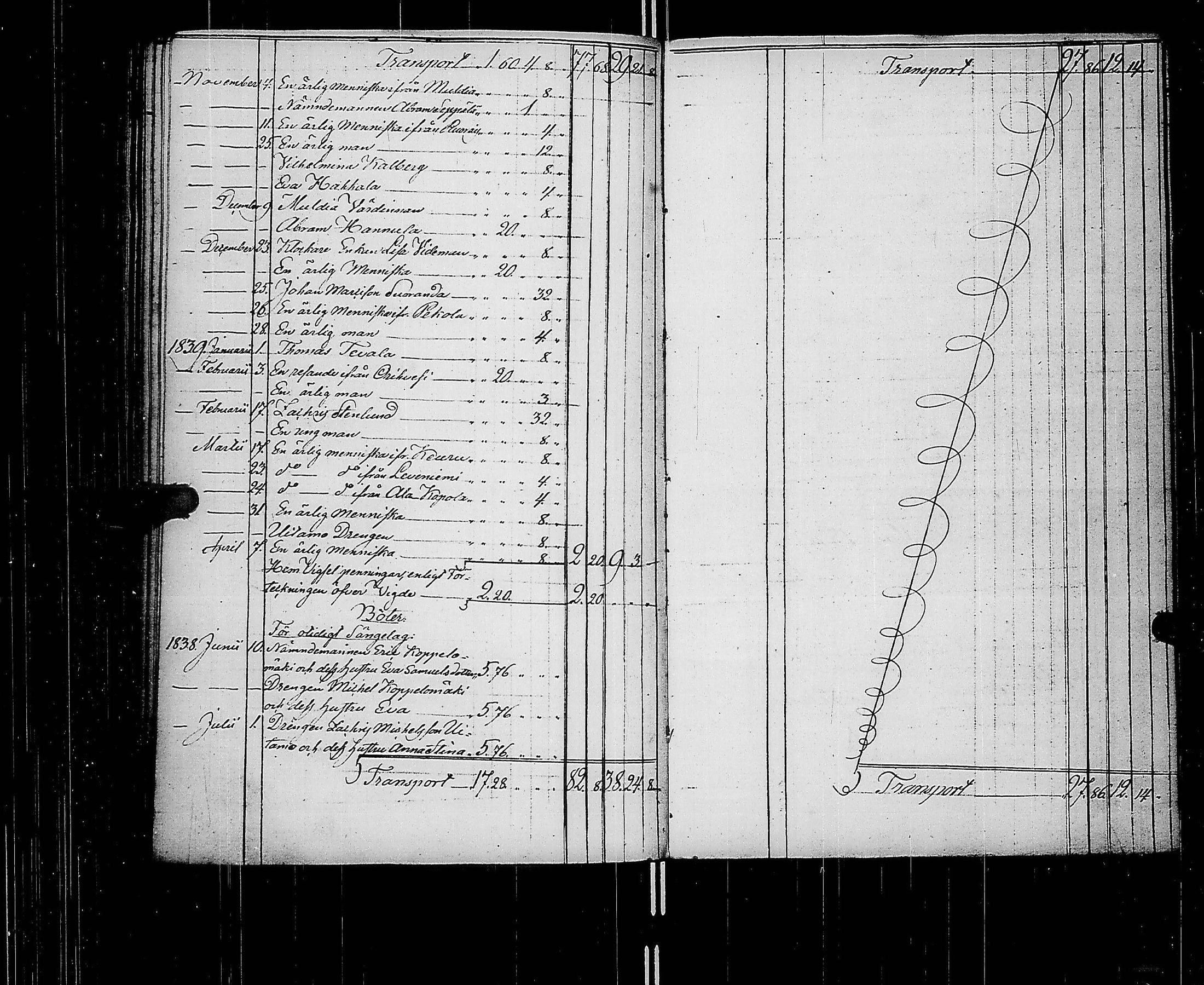 [ ../kirjat/Kirkonkirjat/multia/tilit_1795-1882_uk425/kuvat/111.jpg ]