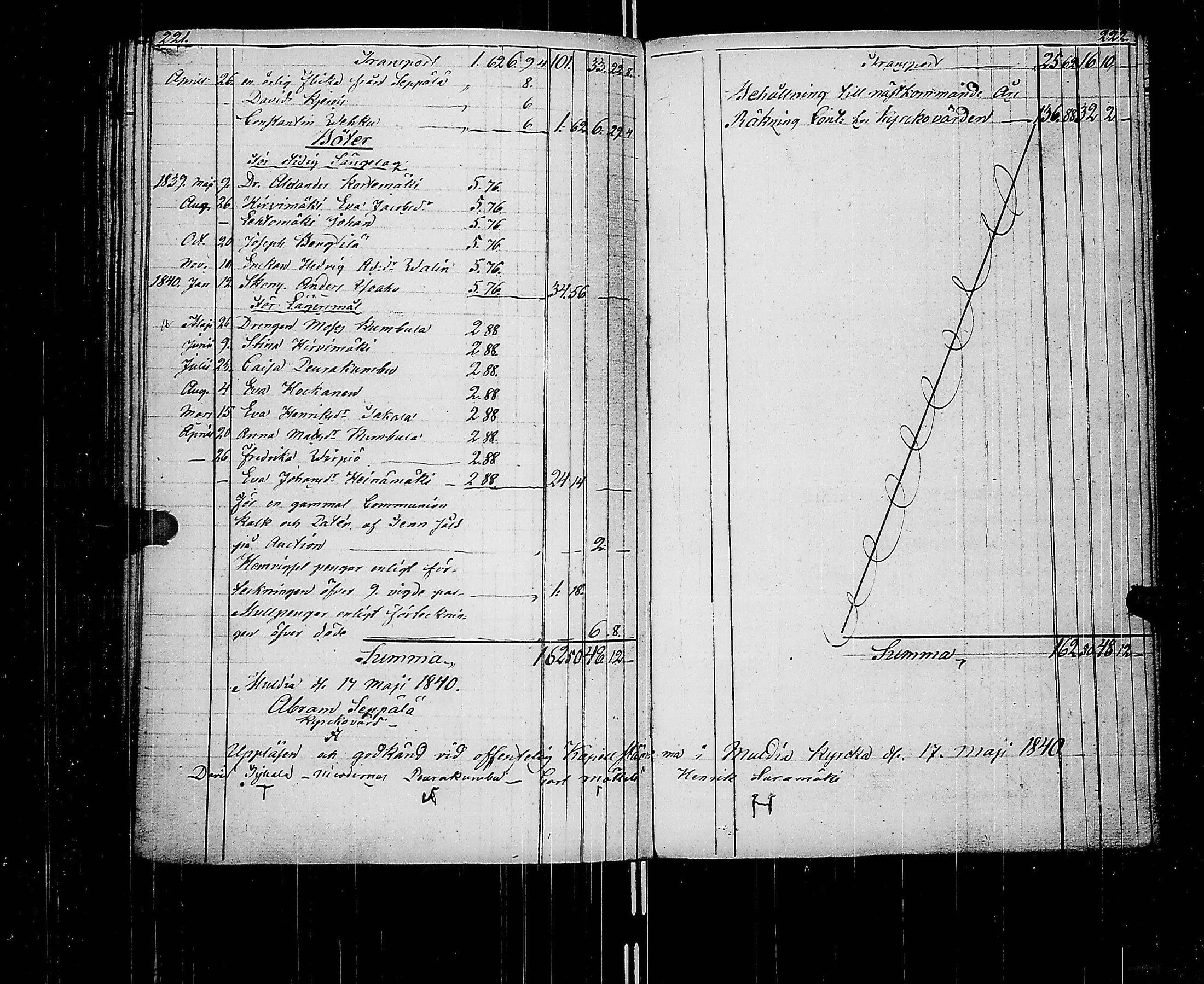 [ ../kirjat/Kirkonkirjat/multia/tilit_1795-1882_uk425/kuvat/115.jpg ]