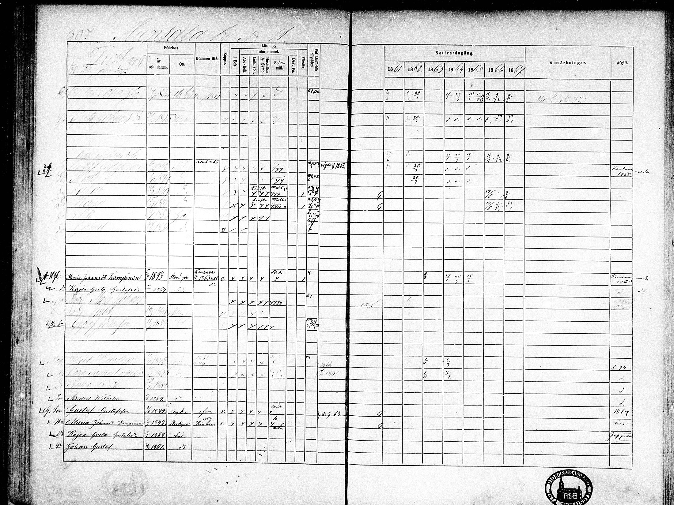 [ ../kirjat/Kirkonkirjat/munsala/rippikirja_1861-1867_mko119-128/kuvat/100.jpg ]