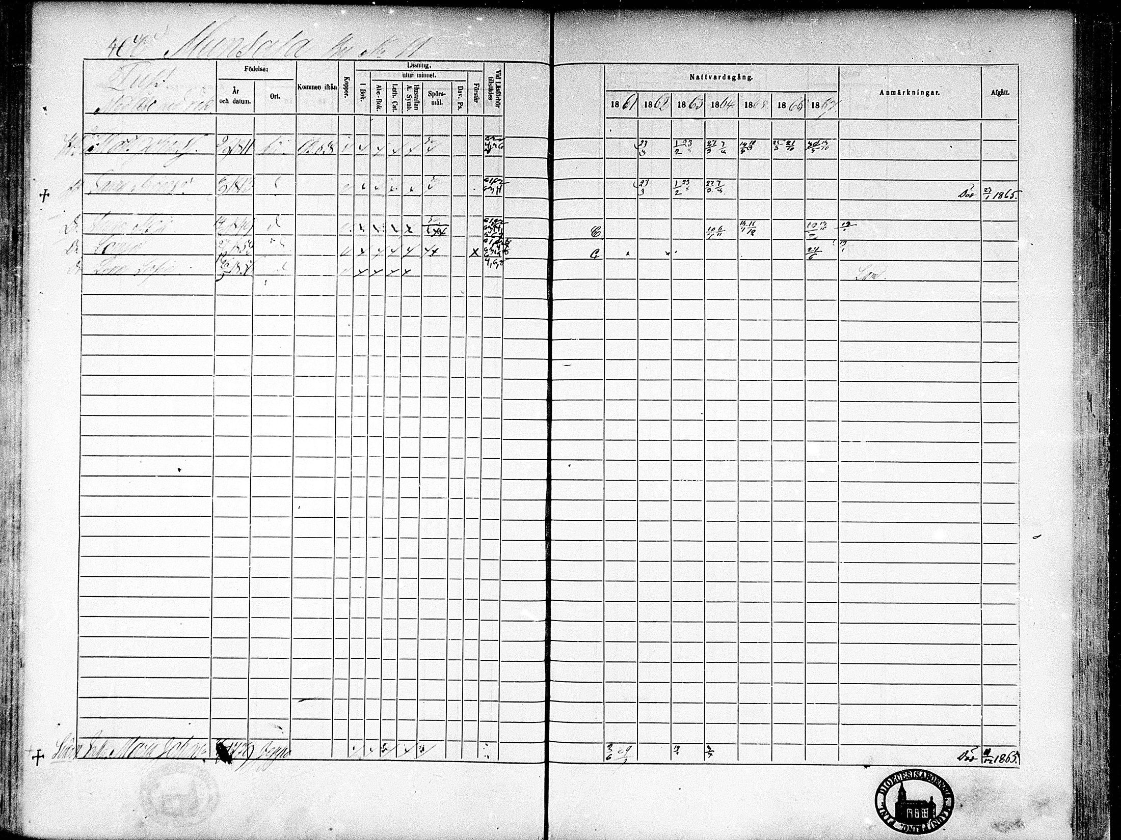 [ ../kirjat/Kirkonkirjat/munsala/rippikirja_1861-1867_mko119-128/kuvat/103.jpg ]