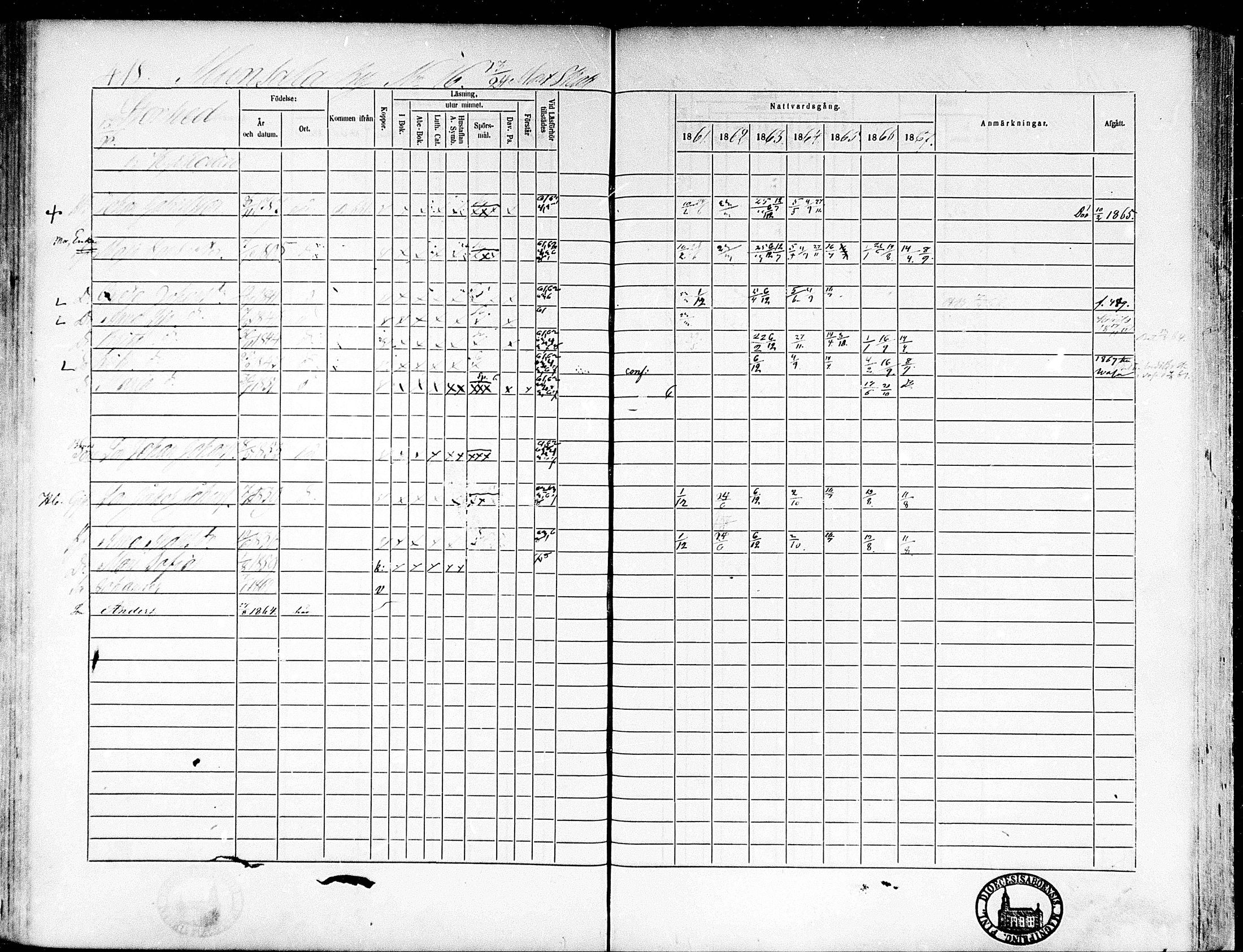 [ ../kirjat/Kirkonkirjat/munsala/rippikirja_1861-1867_mko119-128/kuvat/120.jpg ]