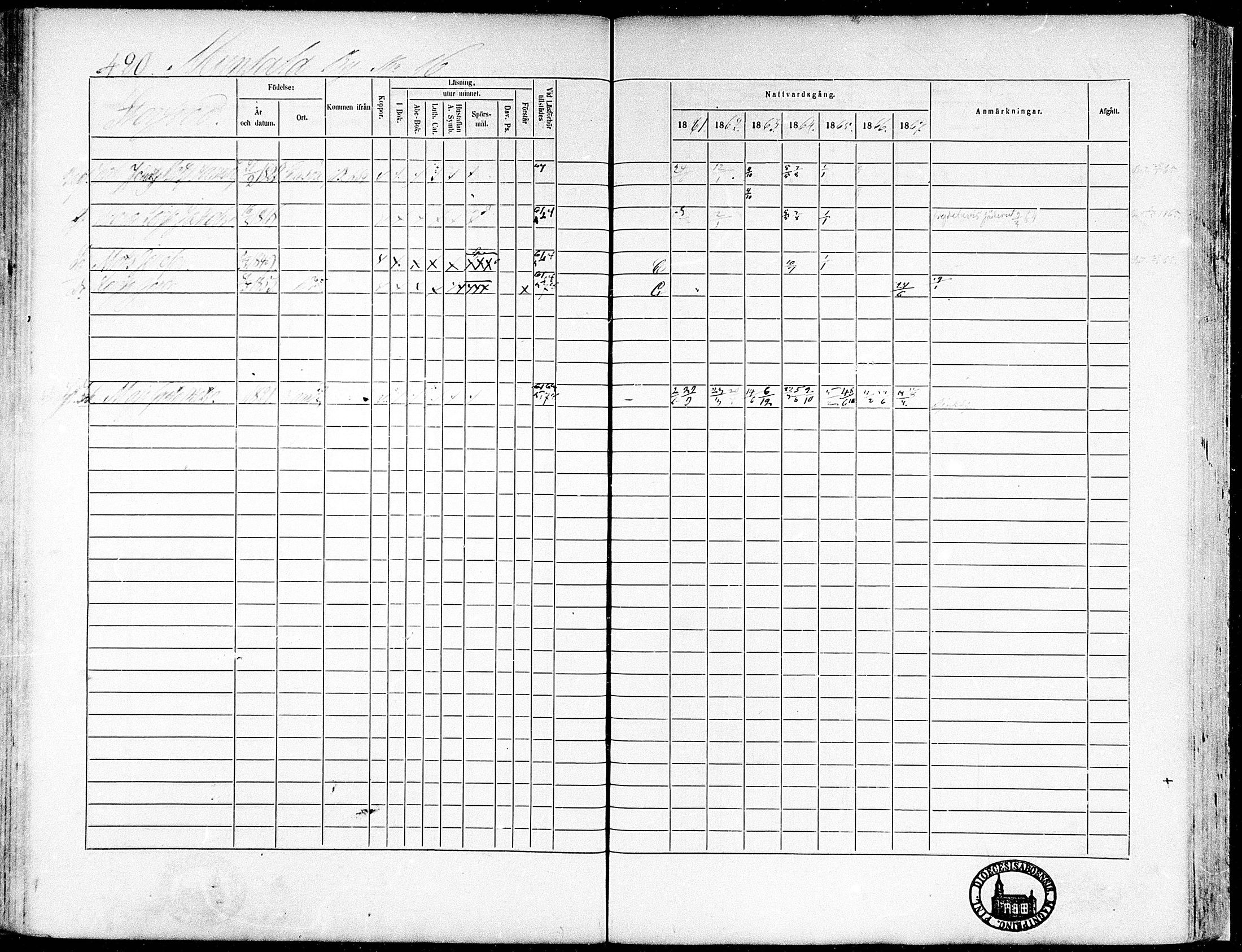 [ ../kirjat/Kirkonkirjat/munsala/rippikirja_1861-1867_mko119-128/kuvat/122.jpg ]