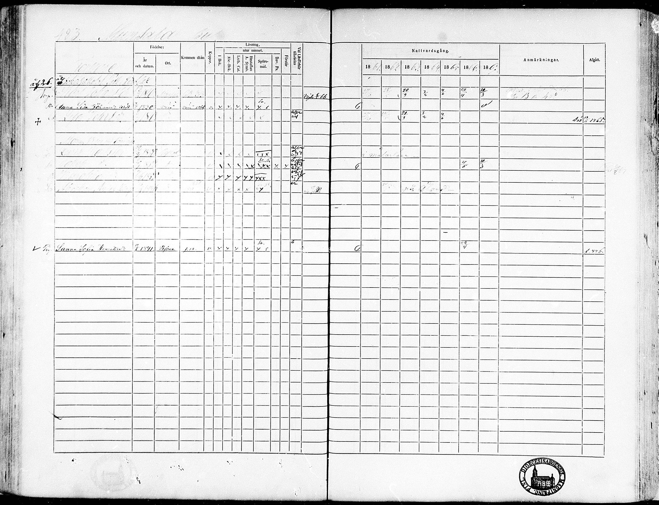 [ ../kirjat/Kirkonkirjat/munsala/rippikirja_1861-1867_mko119-128/kuvat/125.jpg ]