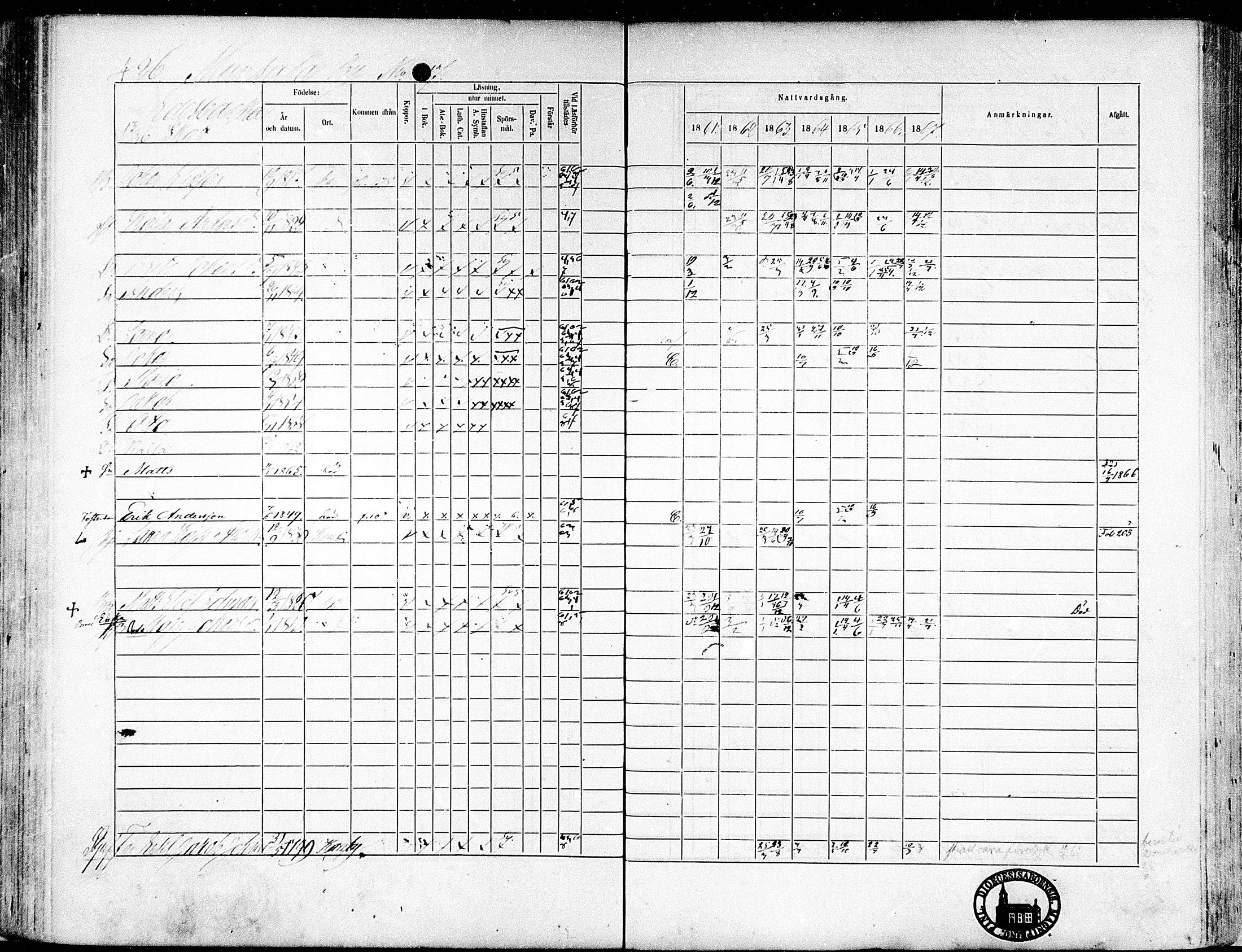 [ ../kirjat/Kirkonkirjat/munsala/rippikirja_1861-1867_mko119-128/kuvat/128.jpg ]