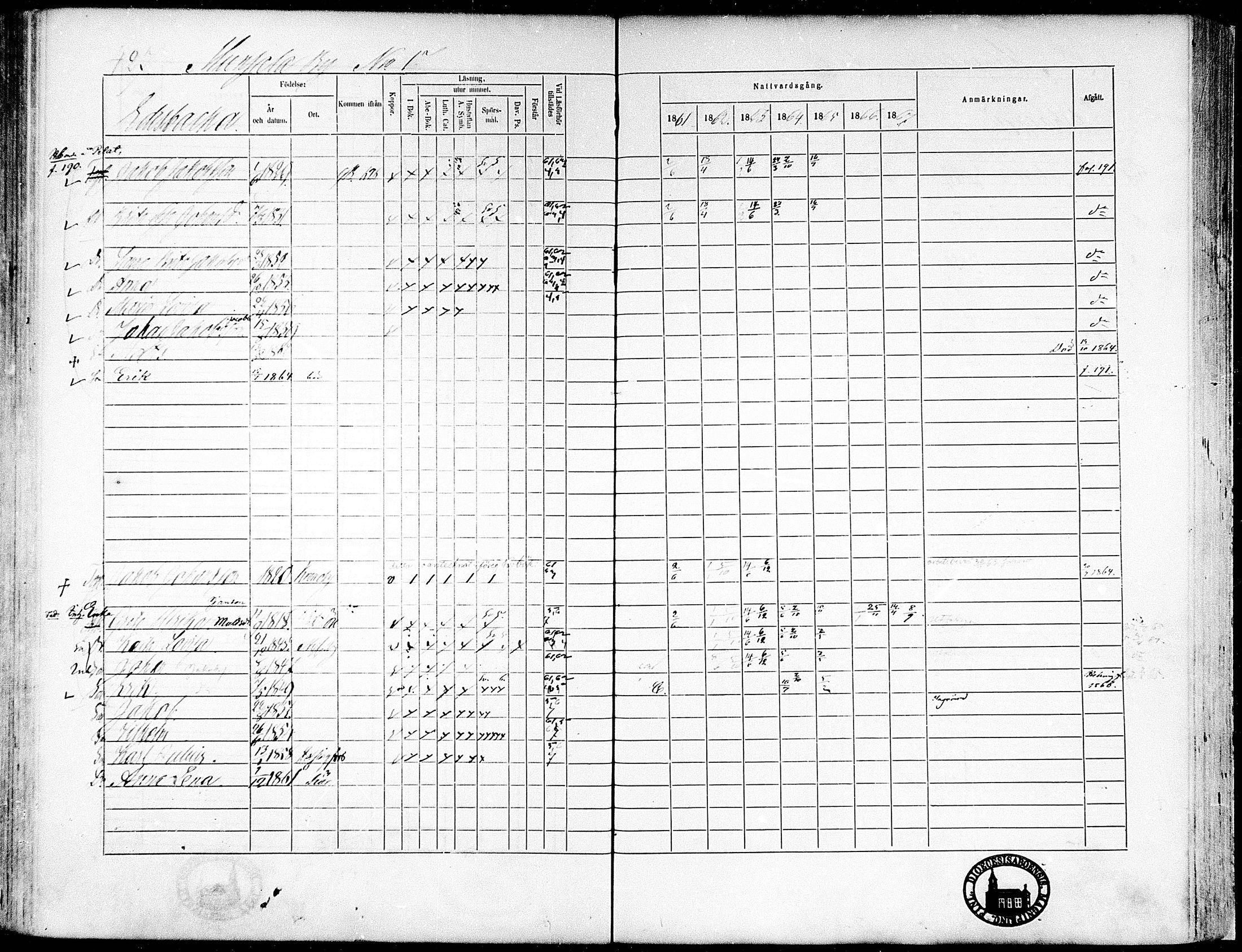 [ ../kirjat/Kirkonkirjat/munsala/rippikirja_1861-1867_mko119-128/kuvat/129.jpg ]