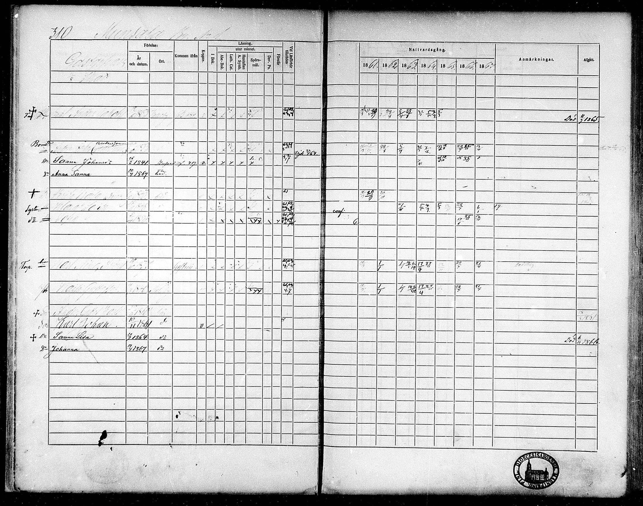 [ ../kirjat/Kirkonkirjat/munsala/rippikirja_1861-1867_mko119-128/kuvat/14.jpg ]