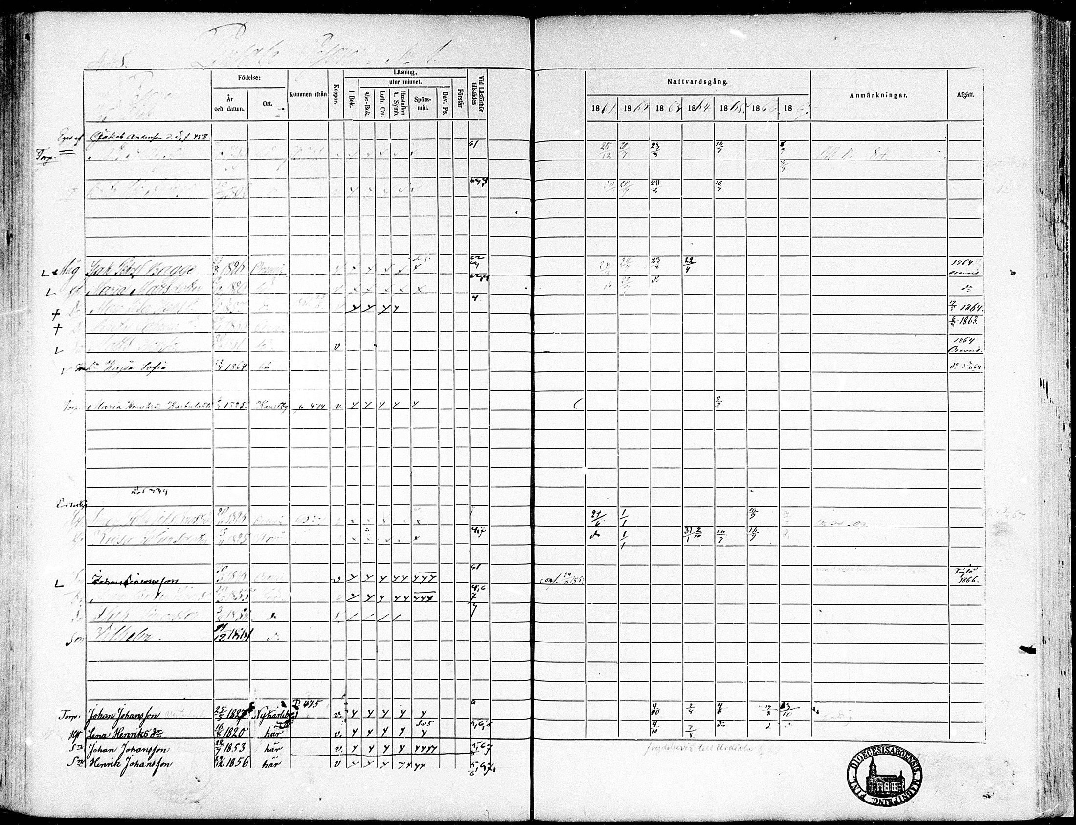 [ ../kirjat/Kirkonkirjat/munsala/rippikirja_1861-1867_mko119-128/kuvat/144.jpg ]