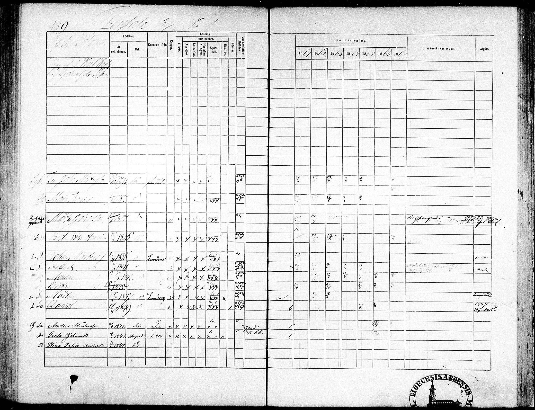 [ ../kirjat/Kirkonkirjat/munsala/rippikirja_1861-1867_mko119-128/kuvat/155.jpg ]