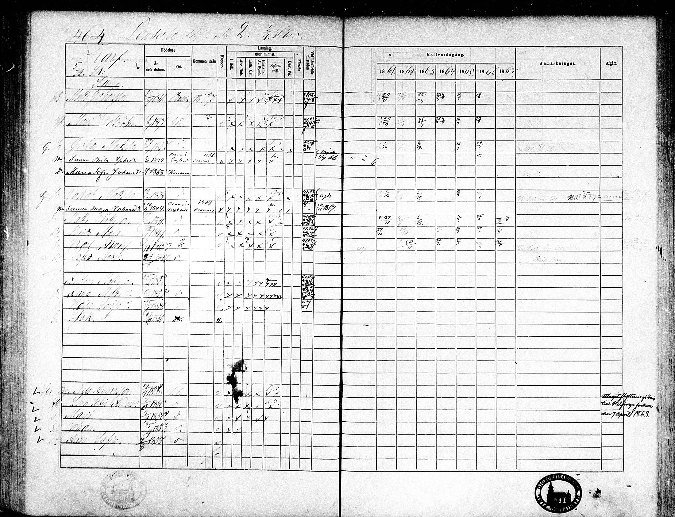 [ ../kirjat/Kirkonkirjat/munsala/rippikirja_1861-1867_mko119-128/kuvat/160.jpg ]
