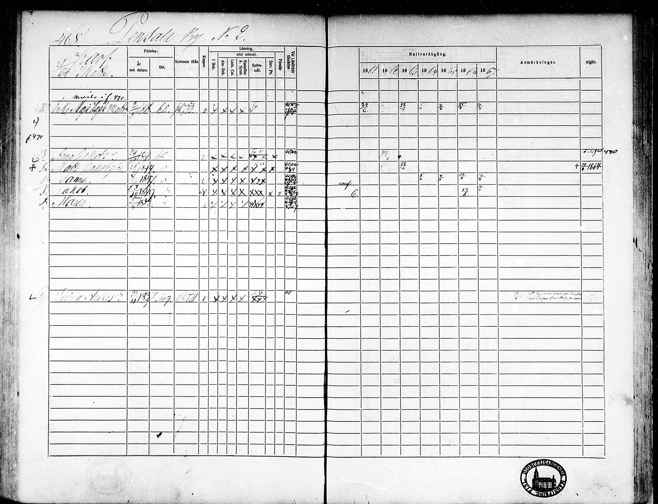 [ ../kirjat/Kirkonkirjat/munsala/rippikirja_1861-1867_mko119-128/kuvat/164.jpg ]