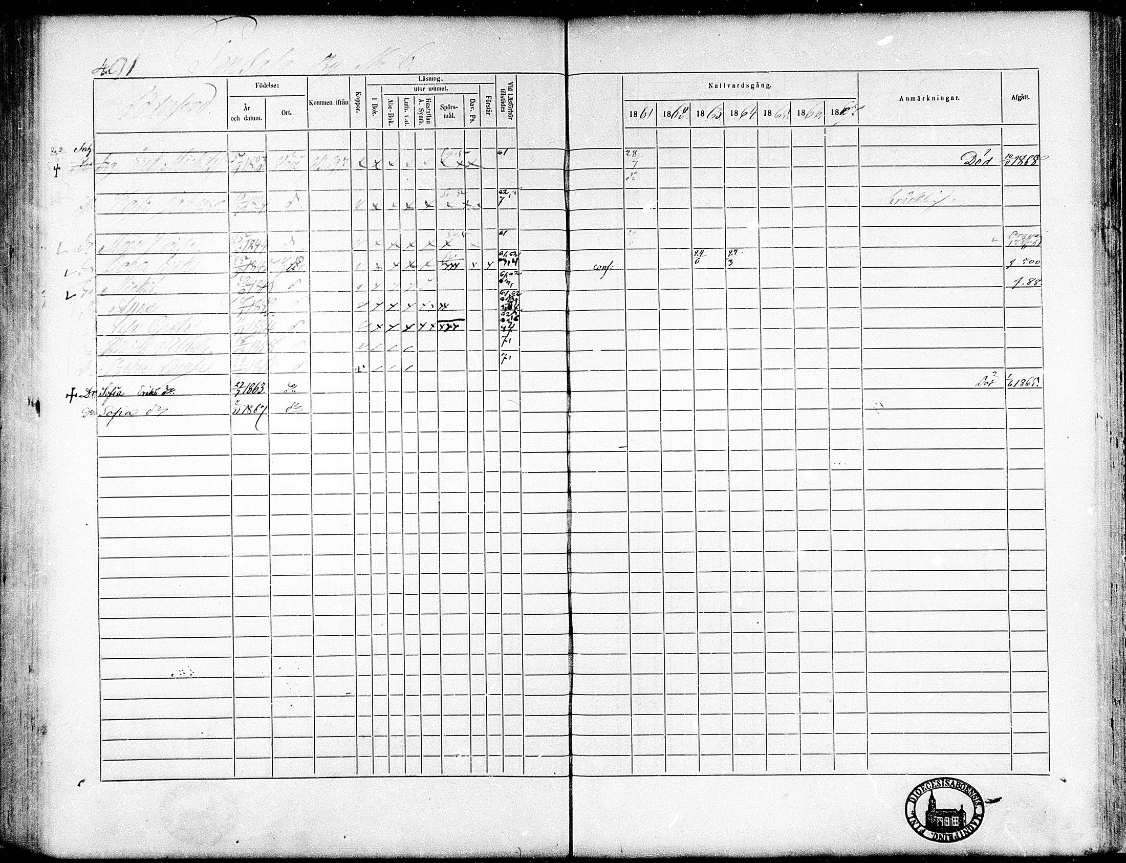[ ../kirjat/Kirkonkirjat/munsala/rippikirja_1861-1867_mko119-128/kuvat/185.jpg ]