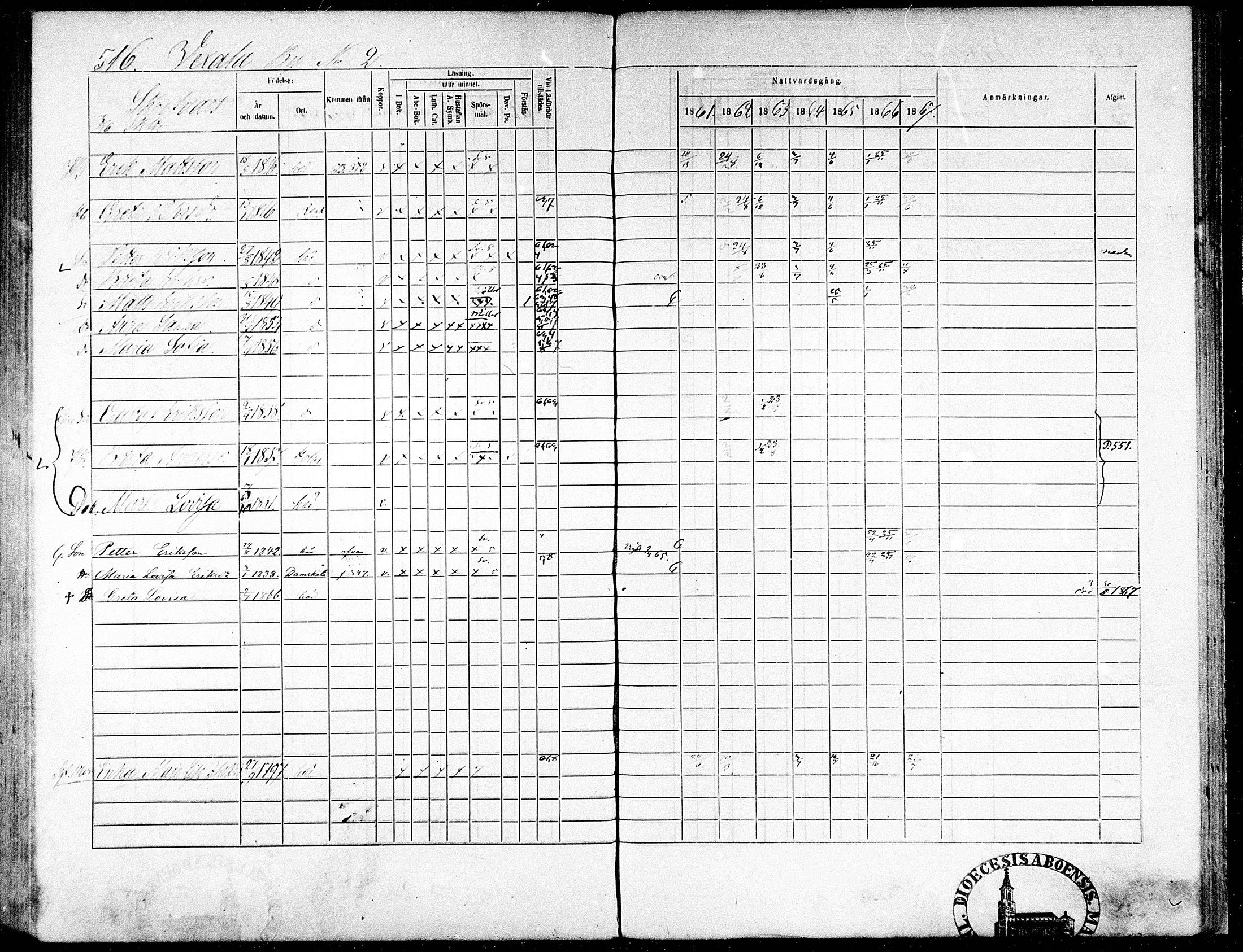 [ ../kirjat/Kirkonkirjat/munsala/rippikirja_1861-1867_mko119-128/kuvat/206.jpg ]