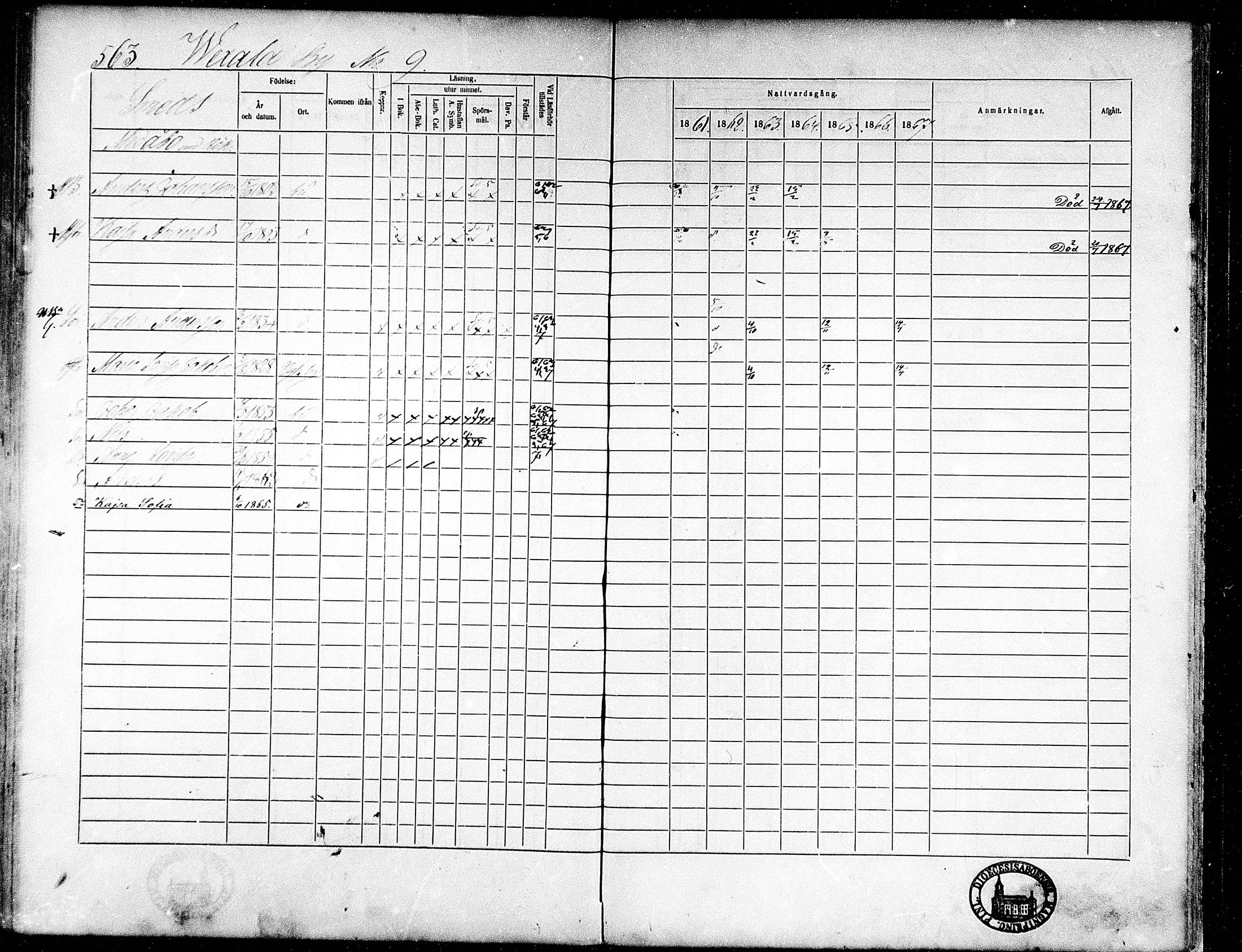 [ ../kirjat/Kirkonkirjat/munsala/rippikirja_1861-1867_mko119-128/kuvat/248.jpg ]