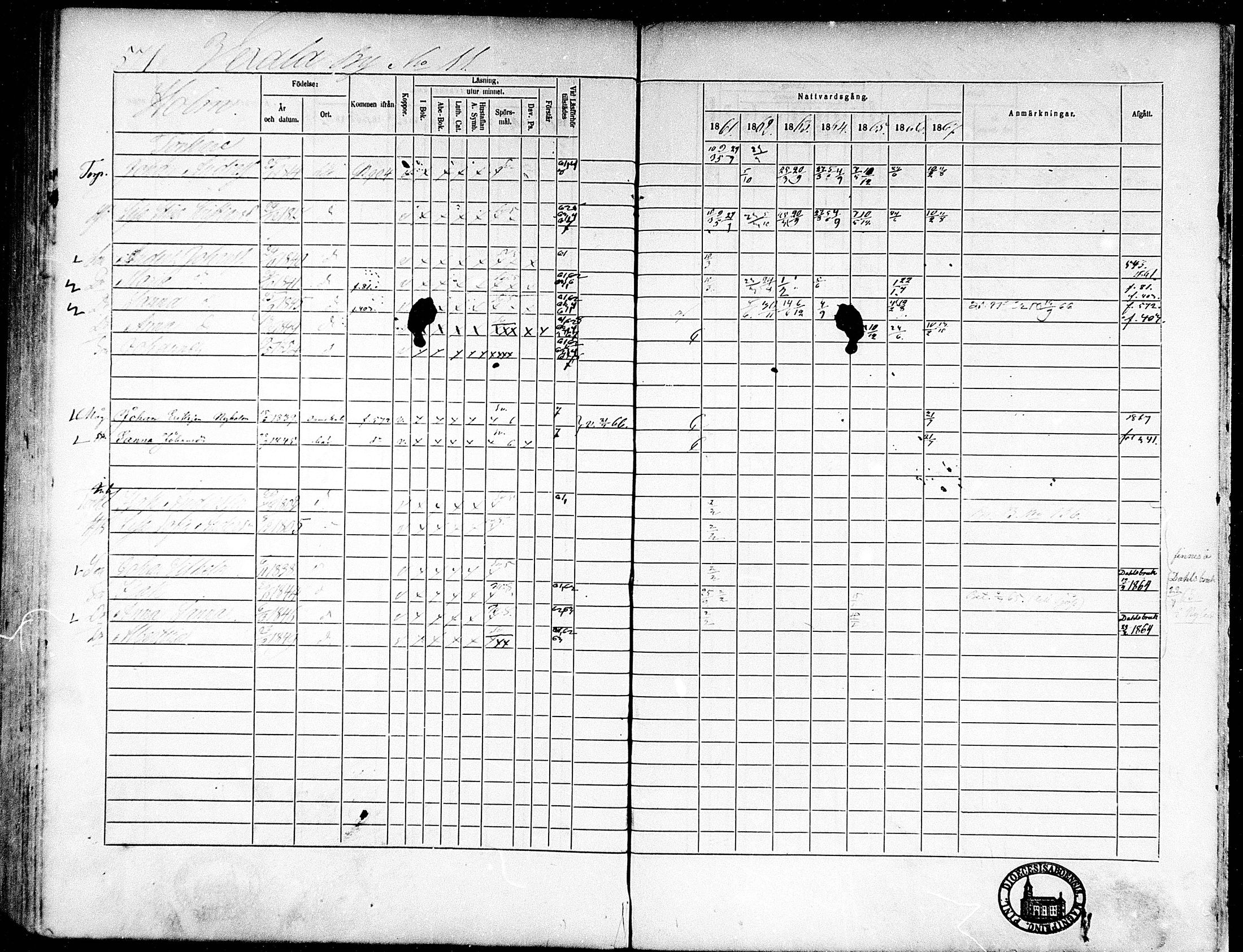 [ ../kirjat/Kirkonkirjat/munsala/rippikirja_1861-1867_mko119-128/kuvat/256.jpg ]