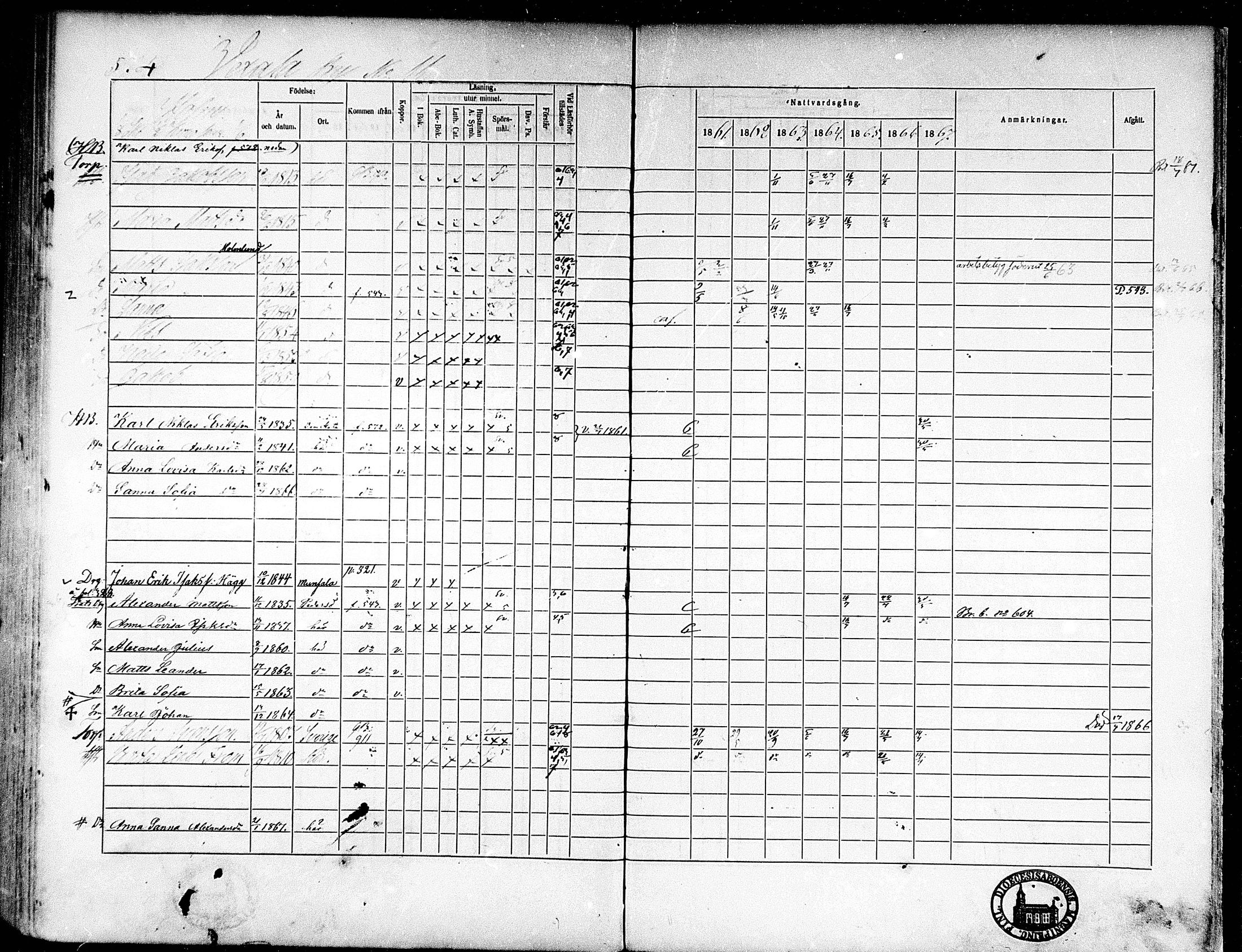 [ ../kirjat/Kirkonkirjat/munsala/rippikirja_1861-1867_mko119-128/kuvat/259.jpg ]