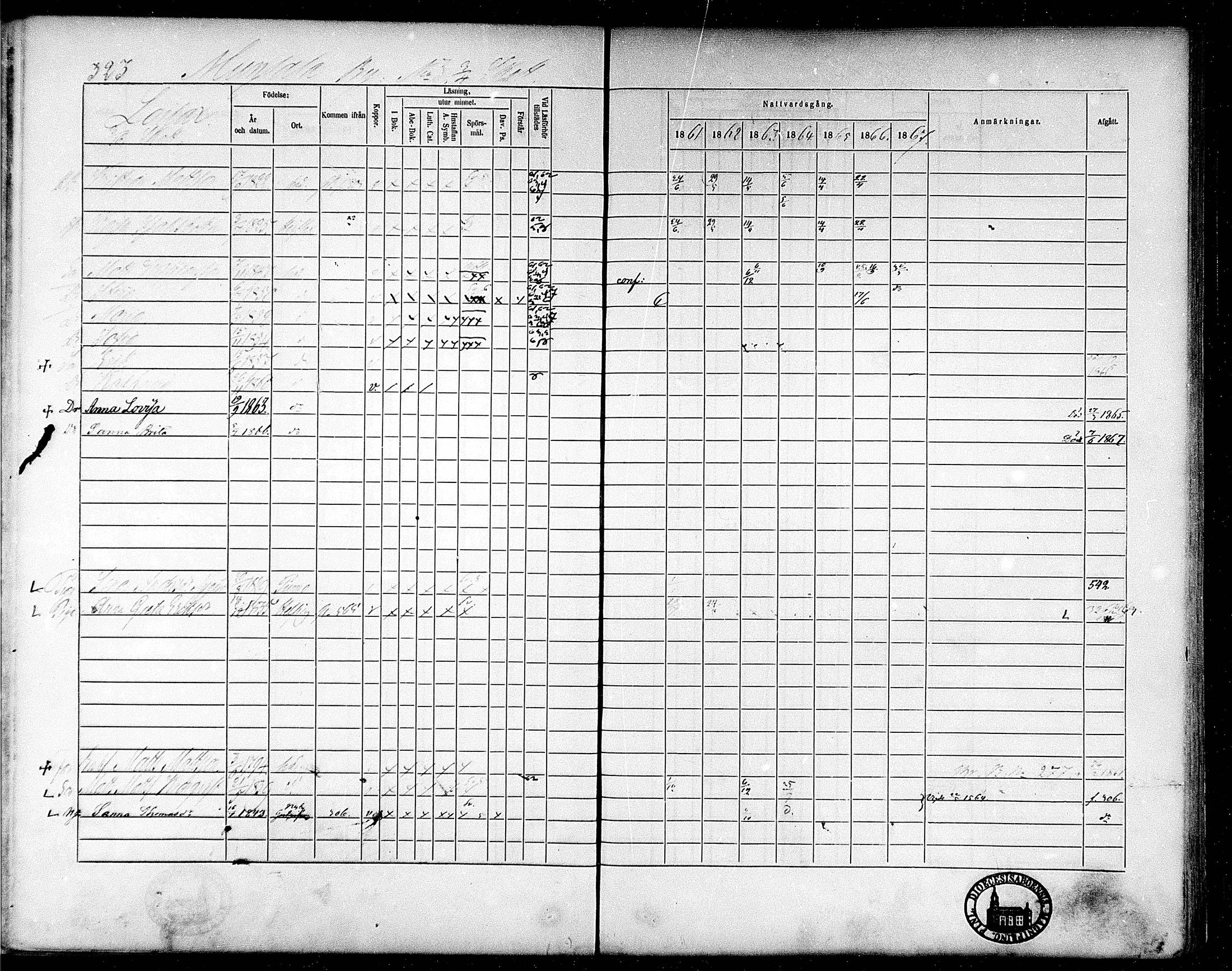 [ ../kirjat/Kirkonkirjat/munsala/rippikirja_1861-1867_mko119-128/kuvat/26.jpg ]