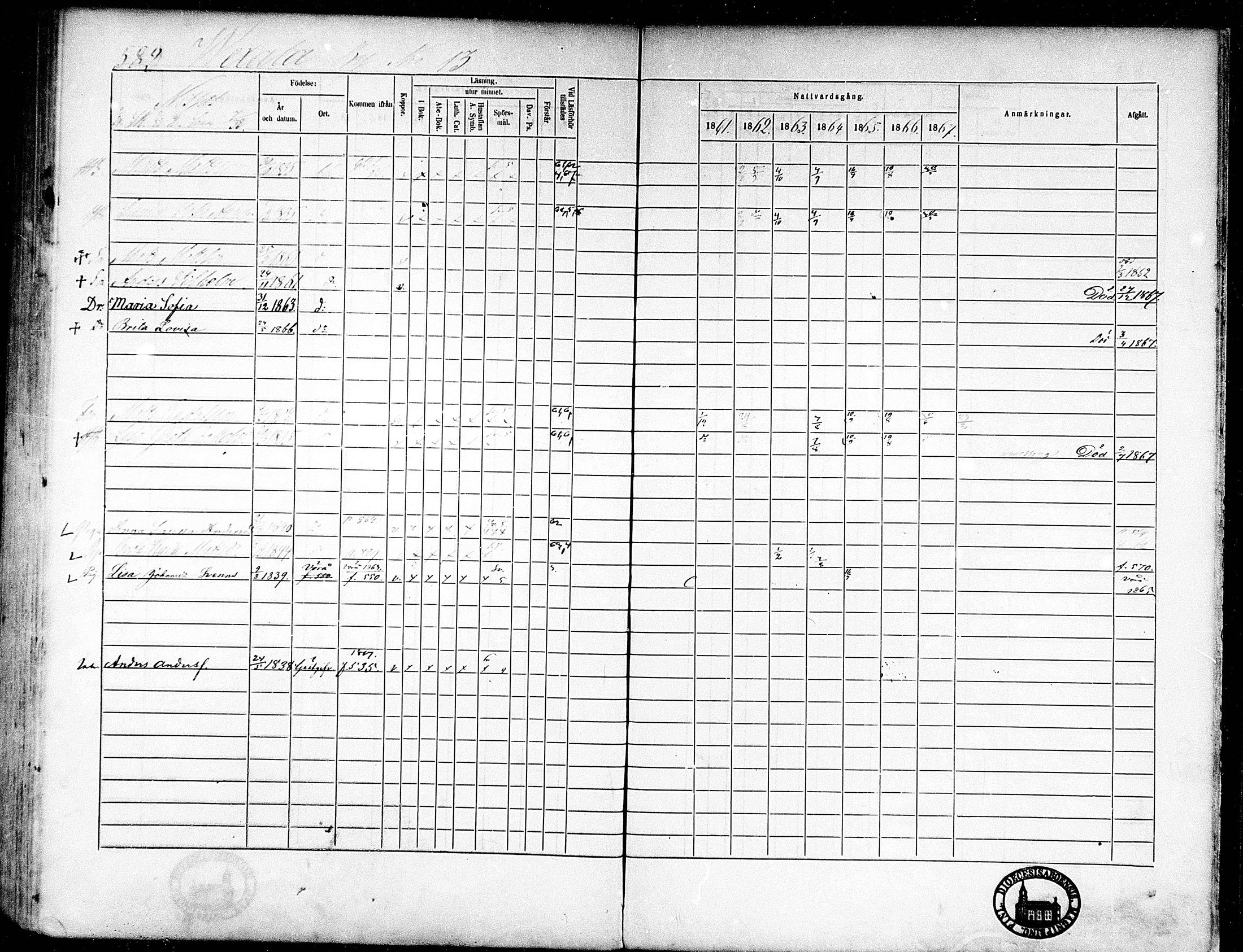 [ ../kirjat/Kirkonkirjat/munsala/rippikirja_1861-1867_mko119-128/kuvat/266.jpg ]