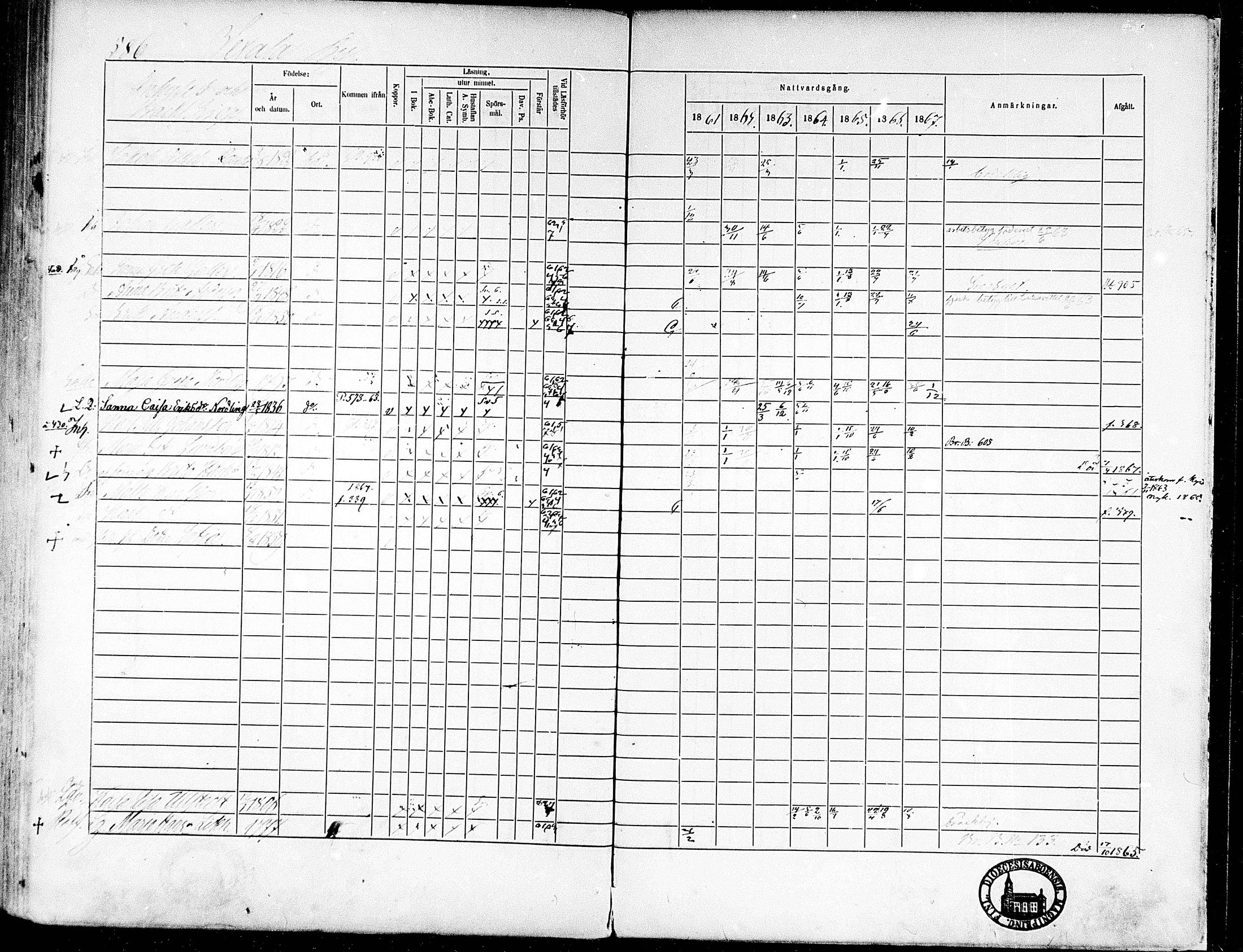 [ ../kirjat/Kirkonkirjat/munsala/rippikirja_1861-1867_mko119-128/kuvat/270.jpg ]