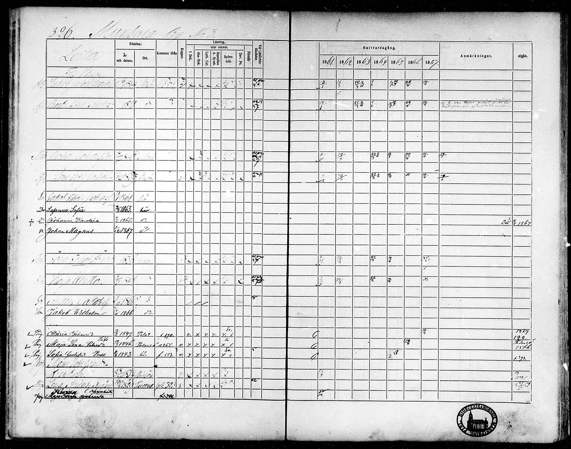 [ ../kirjat/Kirkonkirjat/munsala/rippikirja_1861-1867_mko119-128/kuvat/29.jpg ]