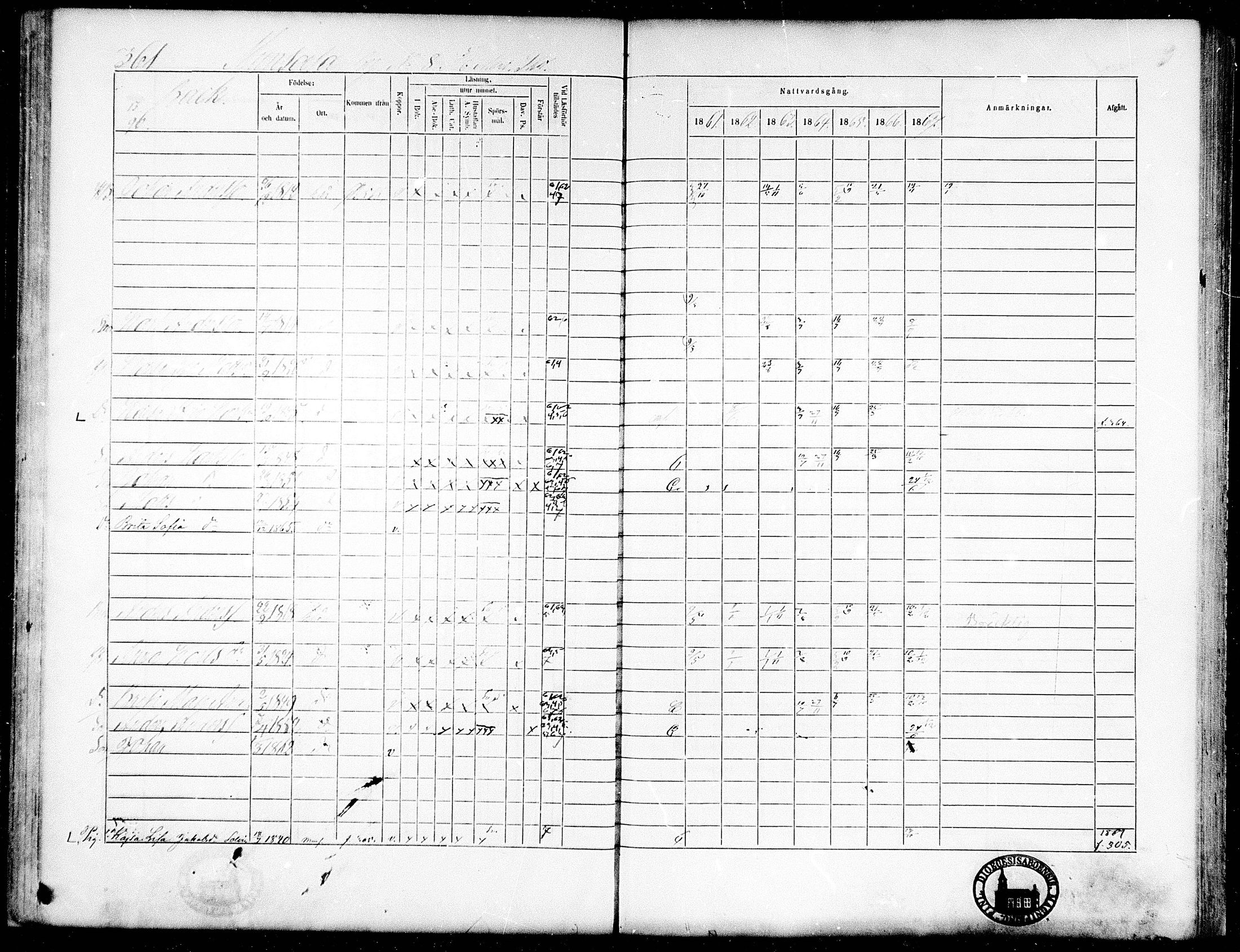[ ../kirjat/Kirkonkirjat/munsala/rippikirja_1861-1867_mko119-128/kuvat/65.jpg ]