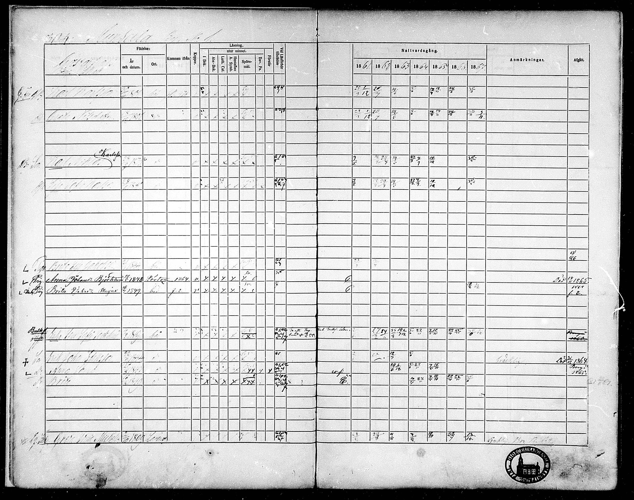 [ ../kirjat/Kirkonkirjat/munsala/rippikirja_1861-1867_mko119-128/kuvat/8.jpg ]