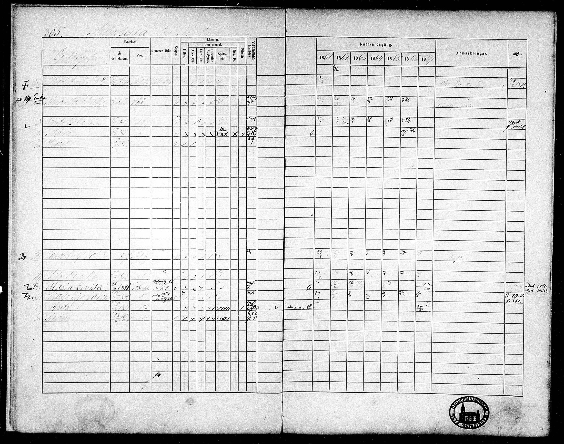 [ ../kirjat/Kirkonkirjat/munsala/rippikirja_1861-1867_mko119-128/kuvat/9.jpg ]