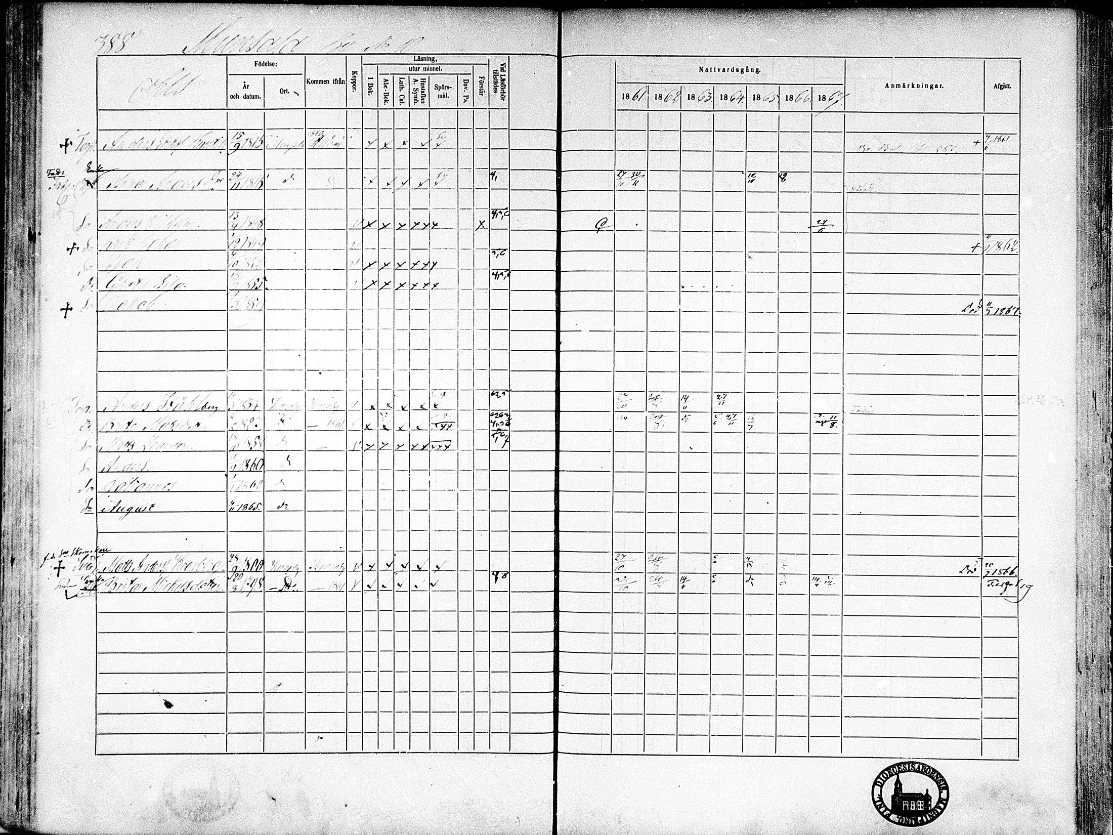 [ ../kirjat/Kirkonkirjat/munsala/rippikirja_1861-1867_mko119-128/kuvat/91.jpg ]