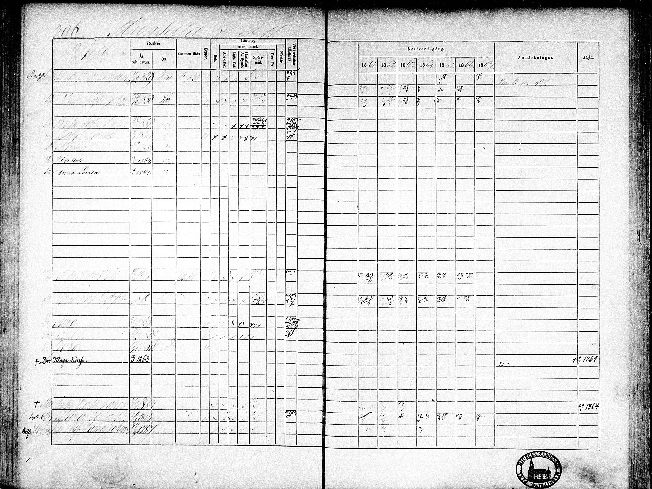 [ ../kirjat/Kirkonkirjat/munsala/rippikirja_1861-1867_mko119-128/kuvat/99.jpg ]