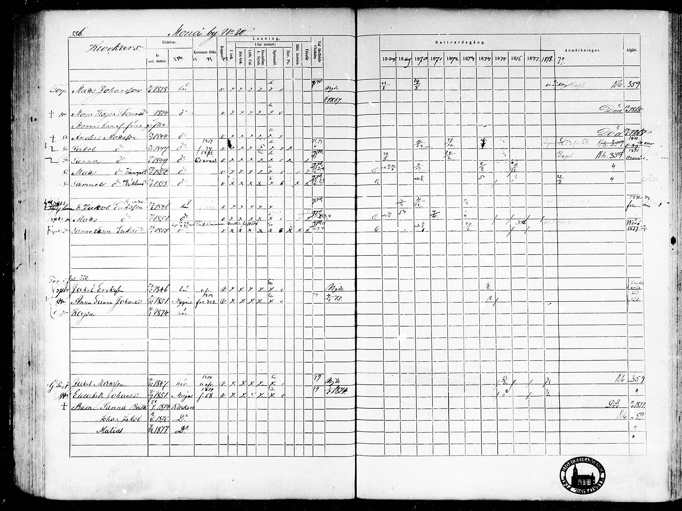 [ ../kirjat/Kirkonkirjat/munsala/rippikirja_1868-1879_mko129-141/kuvat/286.jpg ]