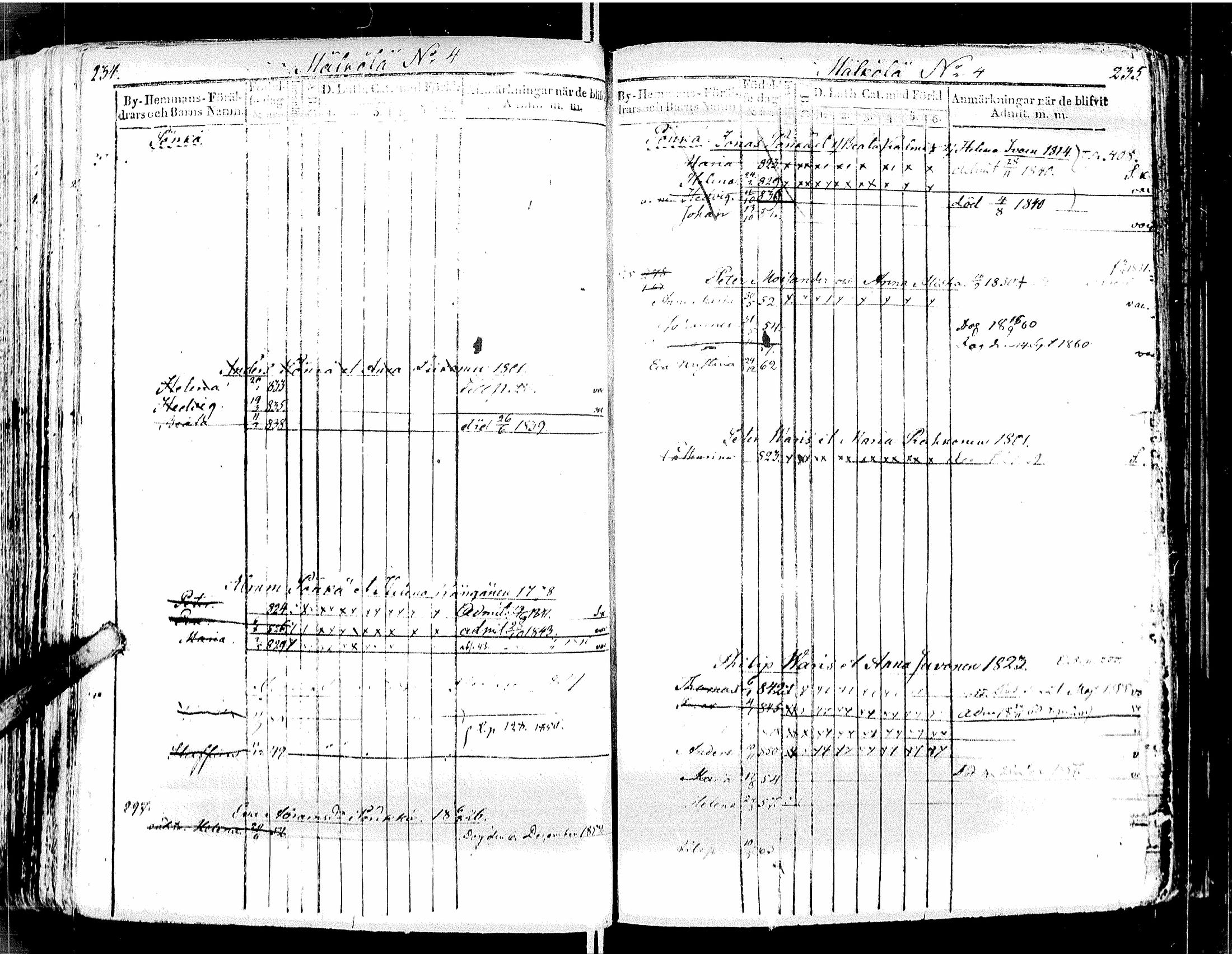 [ ../kirjat/Kirkonkirjat/muolaa/lastenkirja_1839-1862_uk694/kuvat/122.jpg ]