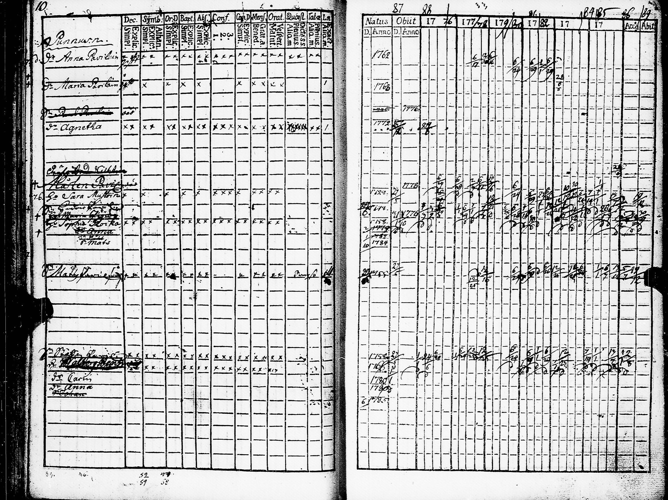 [ ../kirjat/Kirkonkirjat/muolaa/rippikirja_1776-1793_uk689/kuvat/14.jpg ]