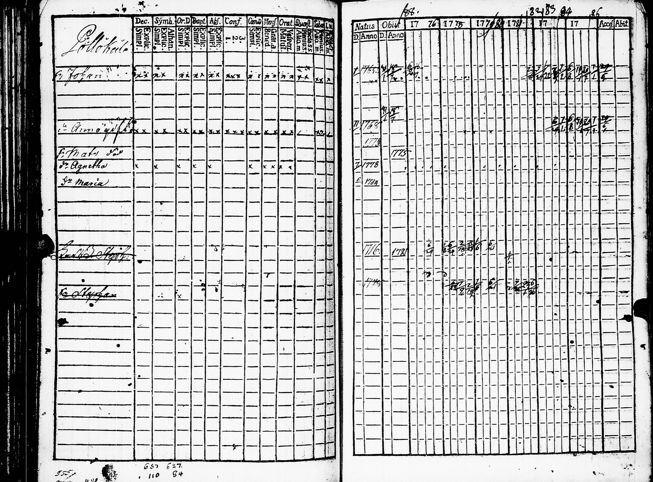[ ../kirjat/Kirkonkirjat/muolaa/rippikirja_1776-1793_uk689/kuvat/208.jpg ]