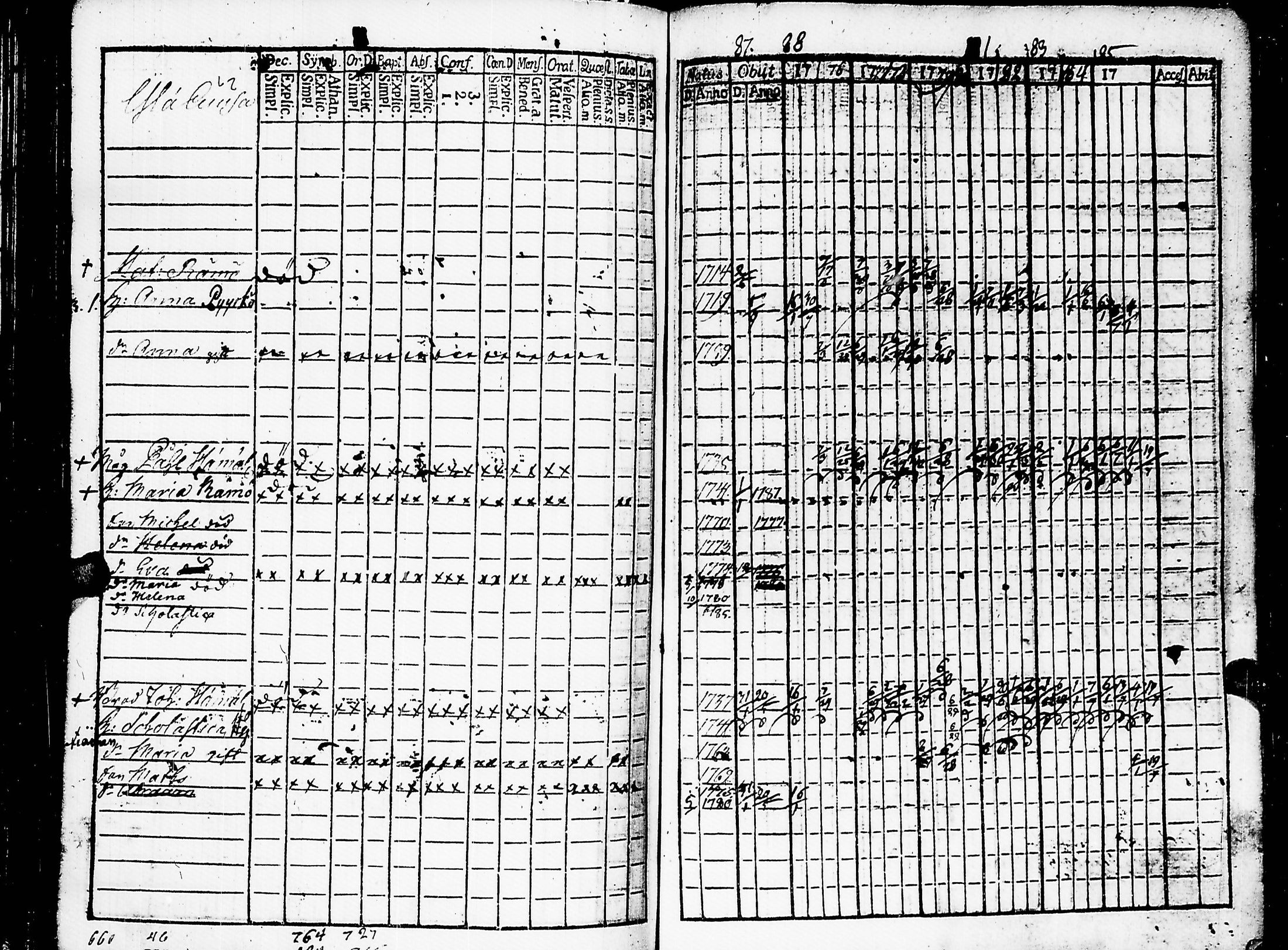 [ ../kirjat/Kirkonkirjat/muolaa/rippikirja_1776-1793_uk689/kuvat/244.jpg ]