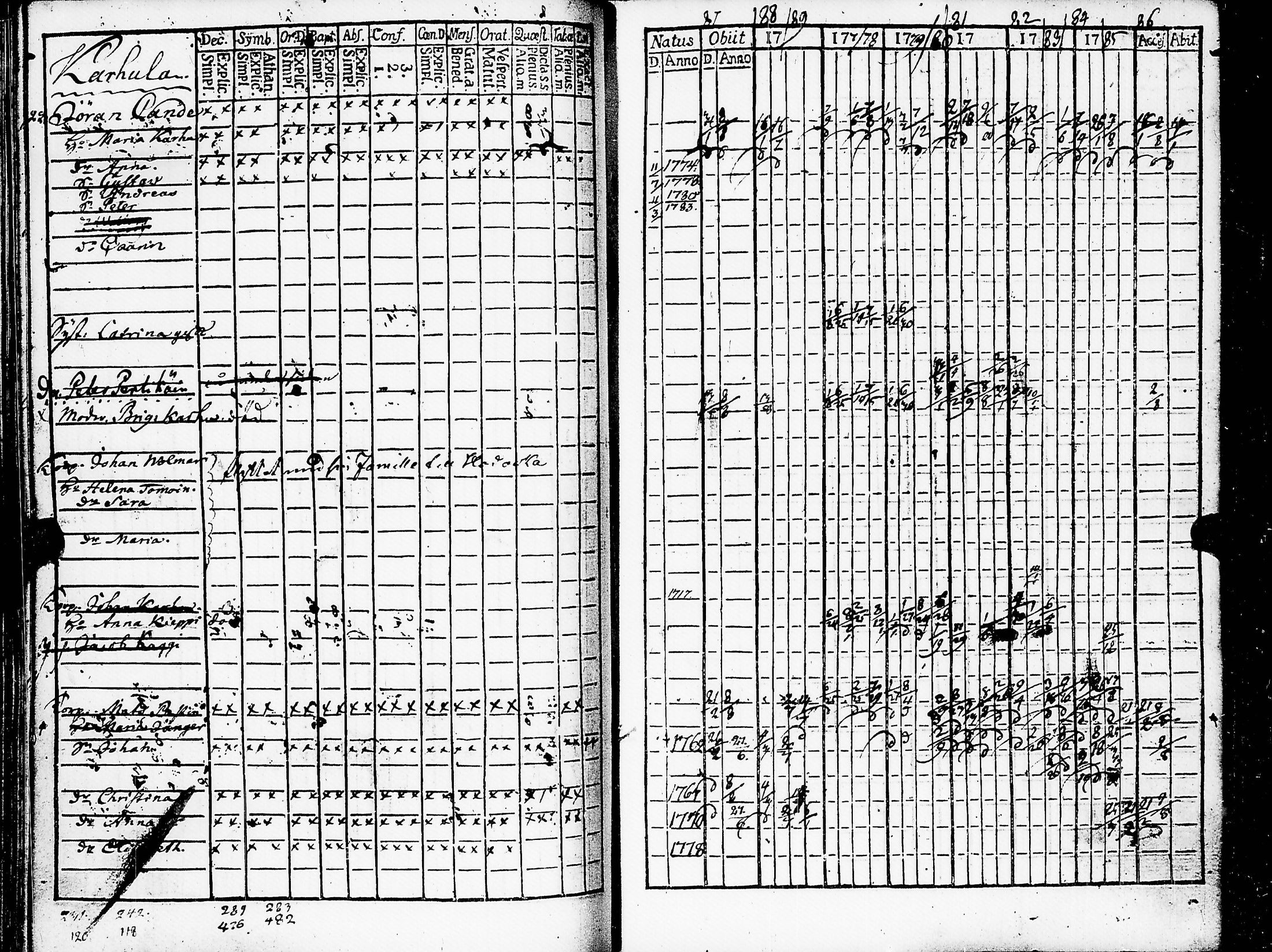 [ ../kirjat/Kirkonkirjat/muolaa/rippikirja_1776-1793_uk689/kuvat/72.jpg ]