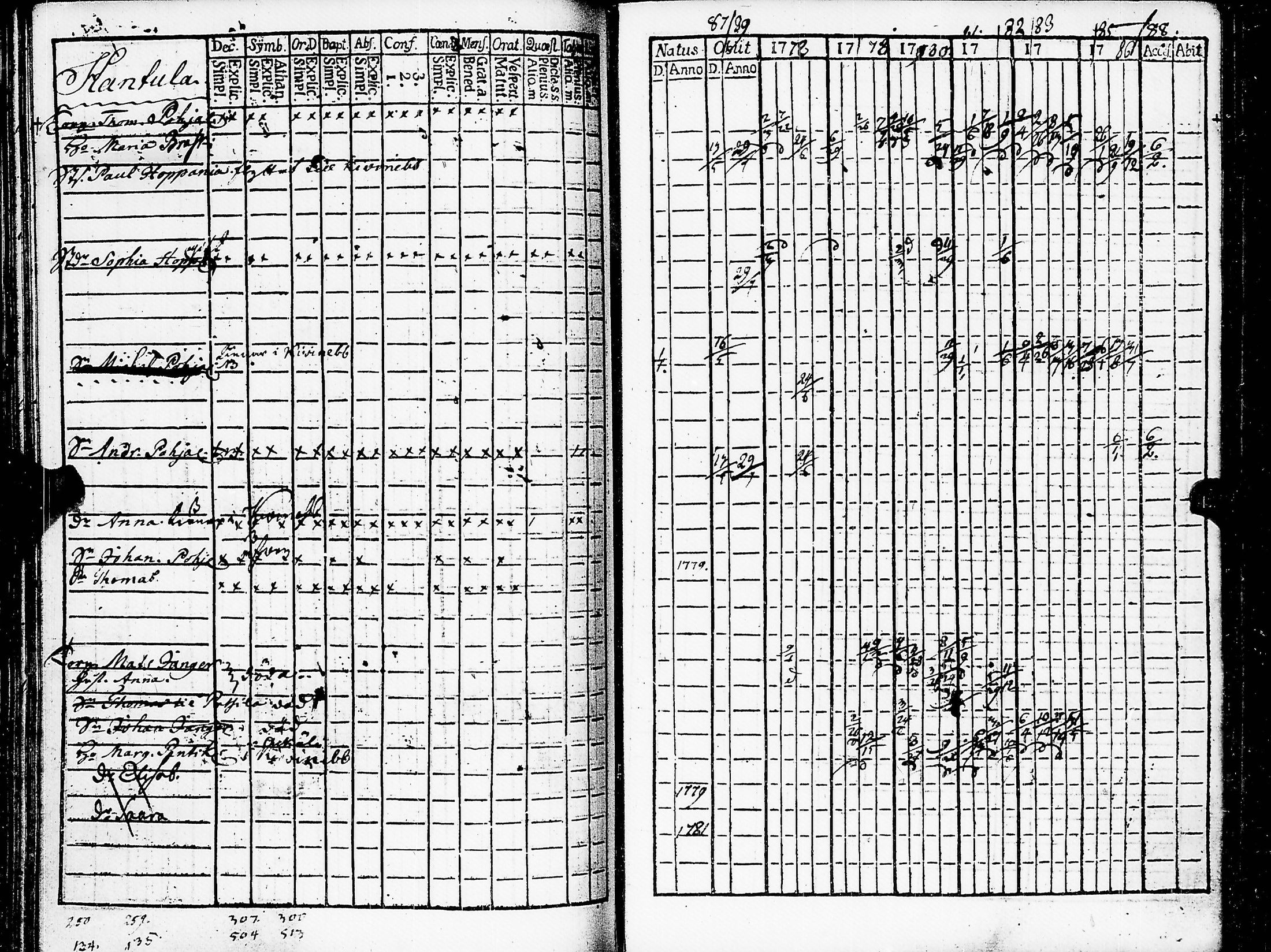 [ ../kirjat/Kirkonkirjat/muolaa/rippikirja_1776-1793_uk689/kuvat/78.jpg ]