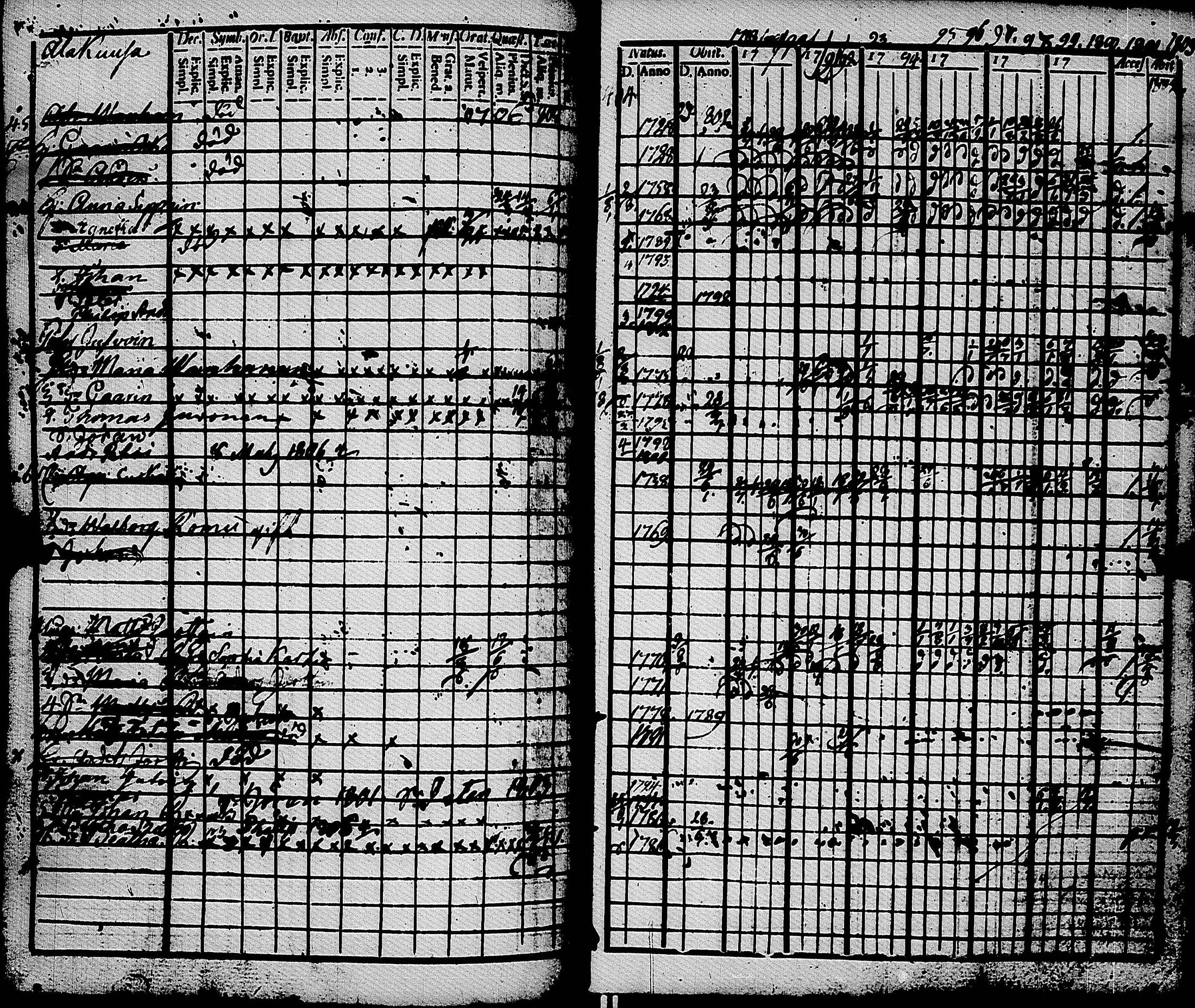 [ ../kirjat/Kirkonkirjat/muolaa/rippikirja_1788-1807_uk689-690/kuvat/107.jpg ]
