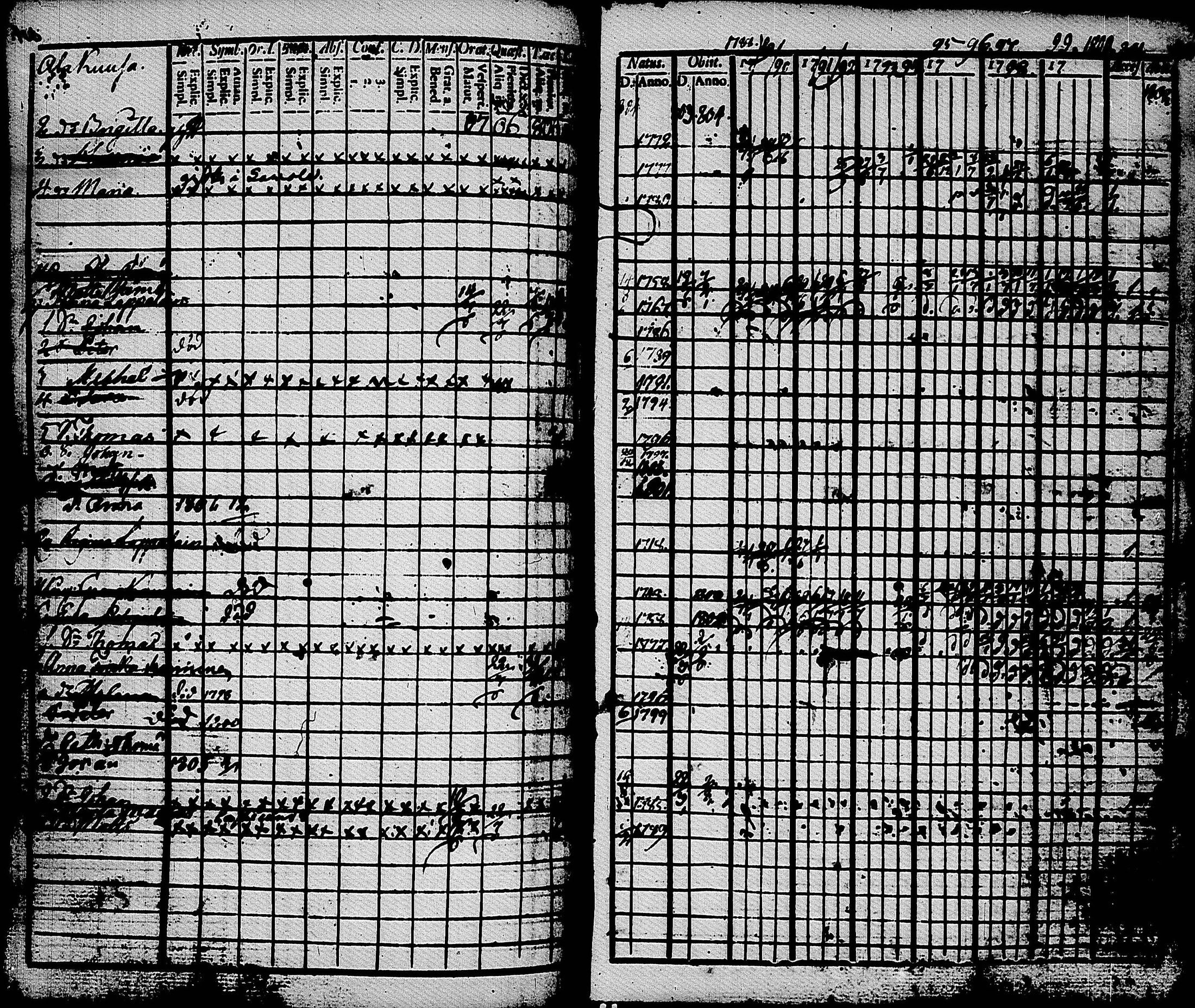 [ ../kirjat/Kirkonkirjat/muolaa/rippikirja_1788-1807_uk689-690/kuvat/109.jpg ]