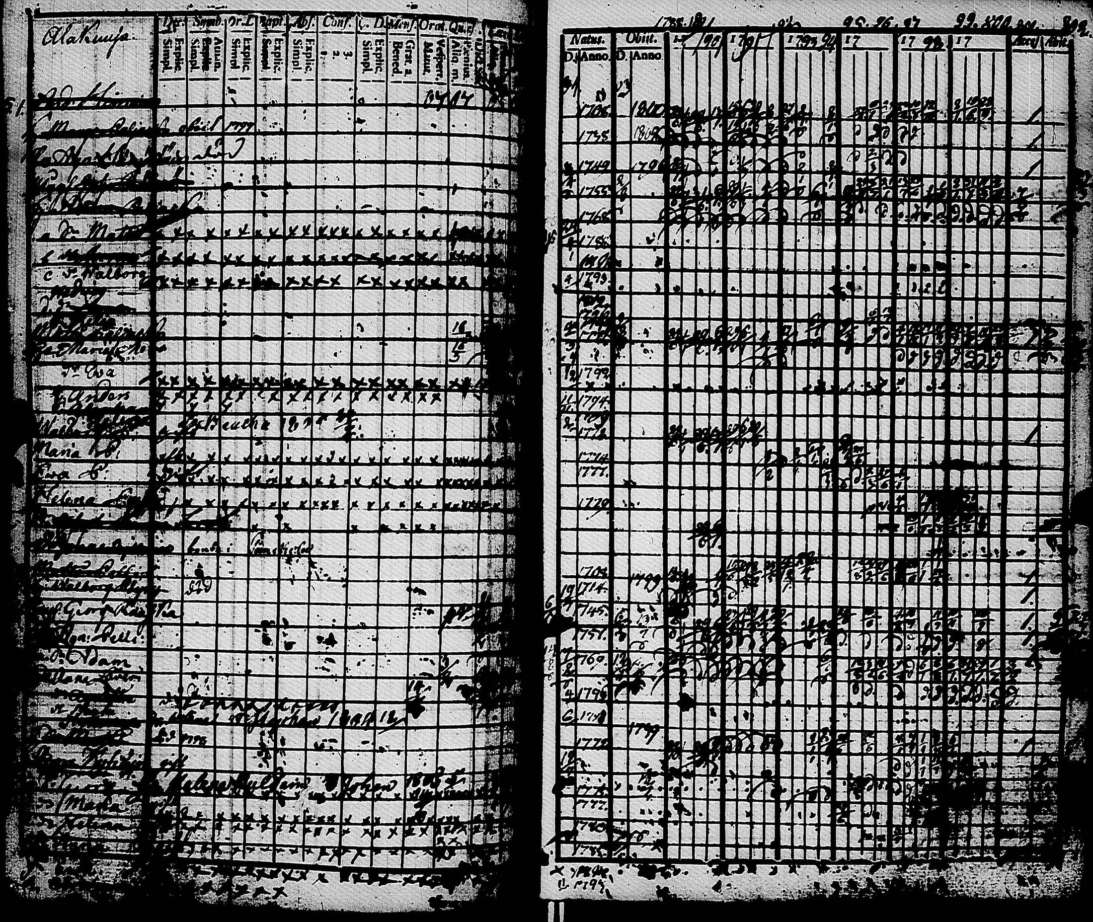 [ ../kirjat/Kirkonkirjat/muolaa/rippikirja_1788-1807_uk689-690/kuvat/110.jpg ]