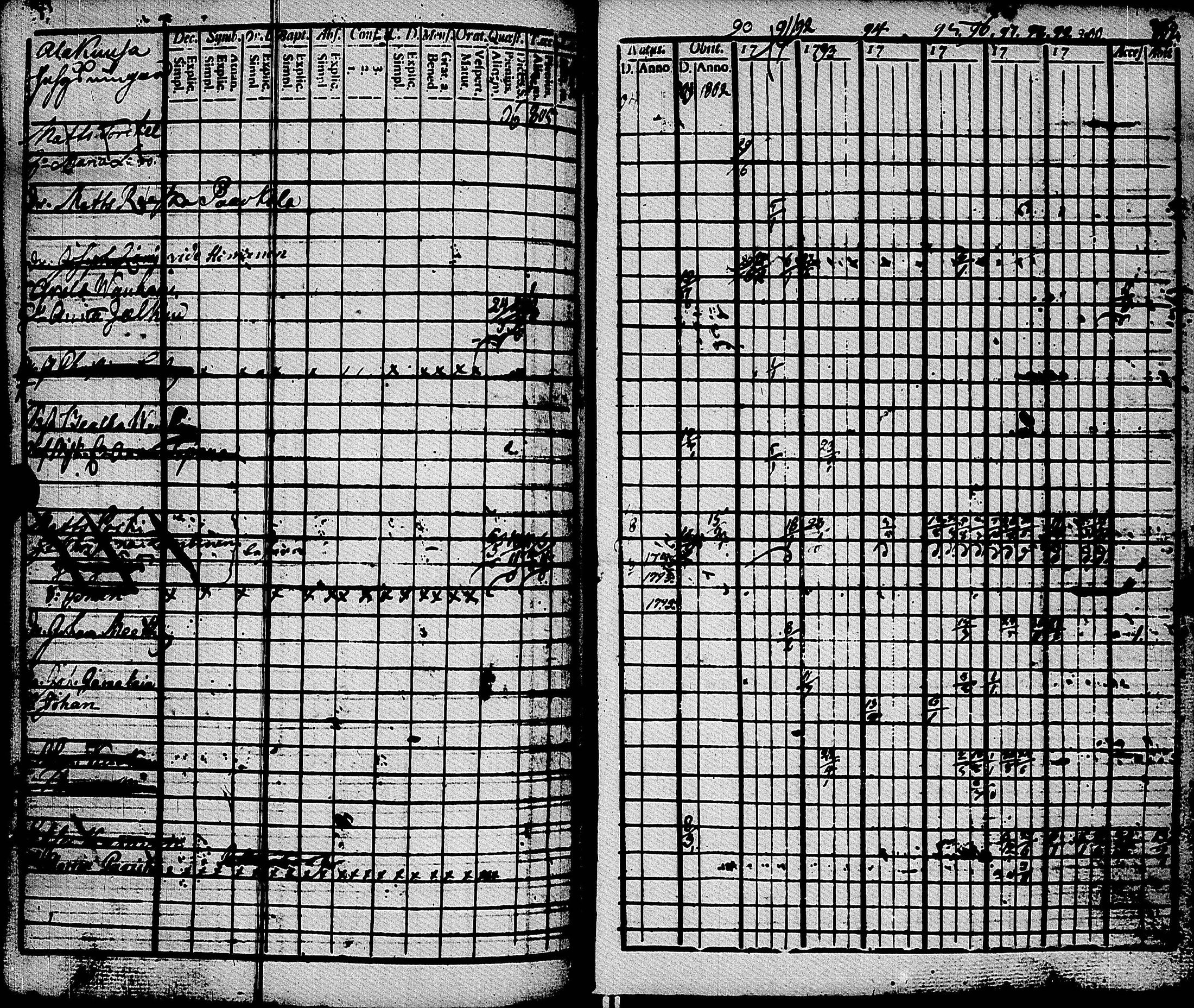[ ../kirjat/Kirkonkirjat/muolaa/rippikirja_1788-1807_uk689-690/kuvat/118.jpg ]