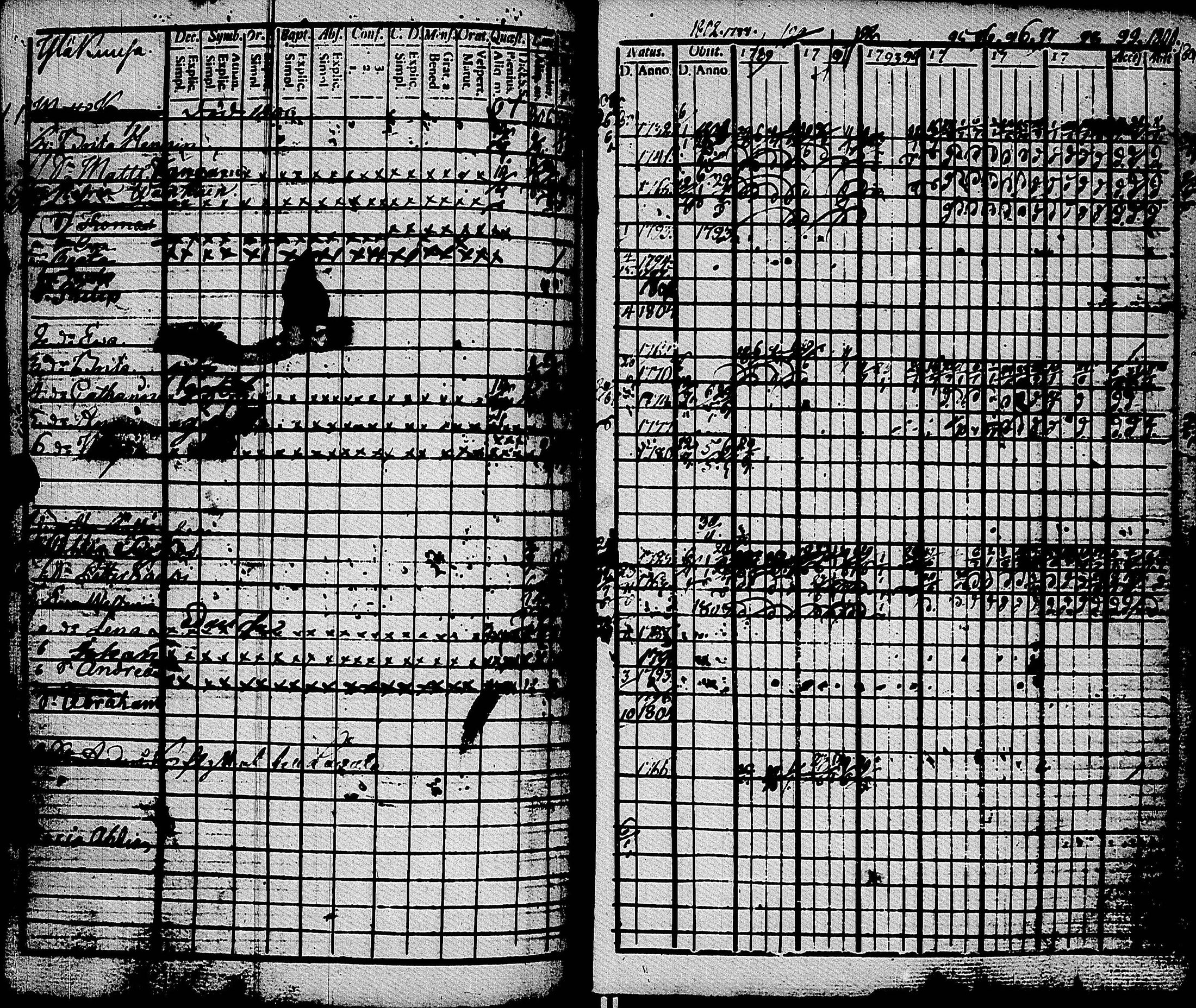 [ ../kirjat/Kirkonkirjat/muolaa/rippikirja_1788-1807_uk689-690/kuvat/119.jpg ]