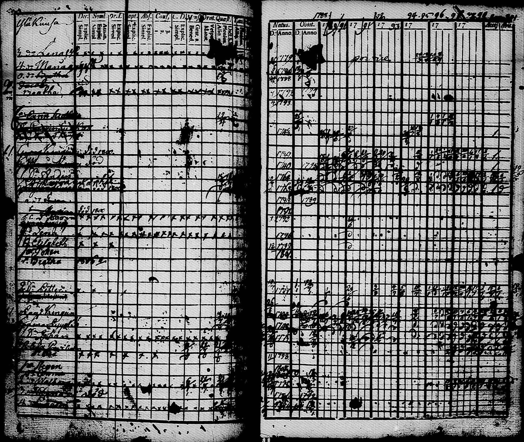 [ ../kirjat/Kirkonkirjat/muolaa/rippikirja_1788-1807_uk689-690/kuvat/121.jpg ]
