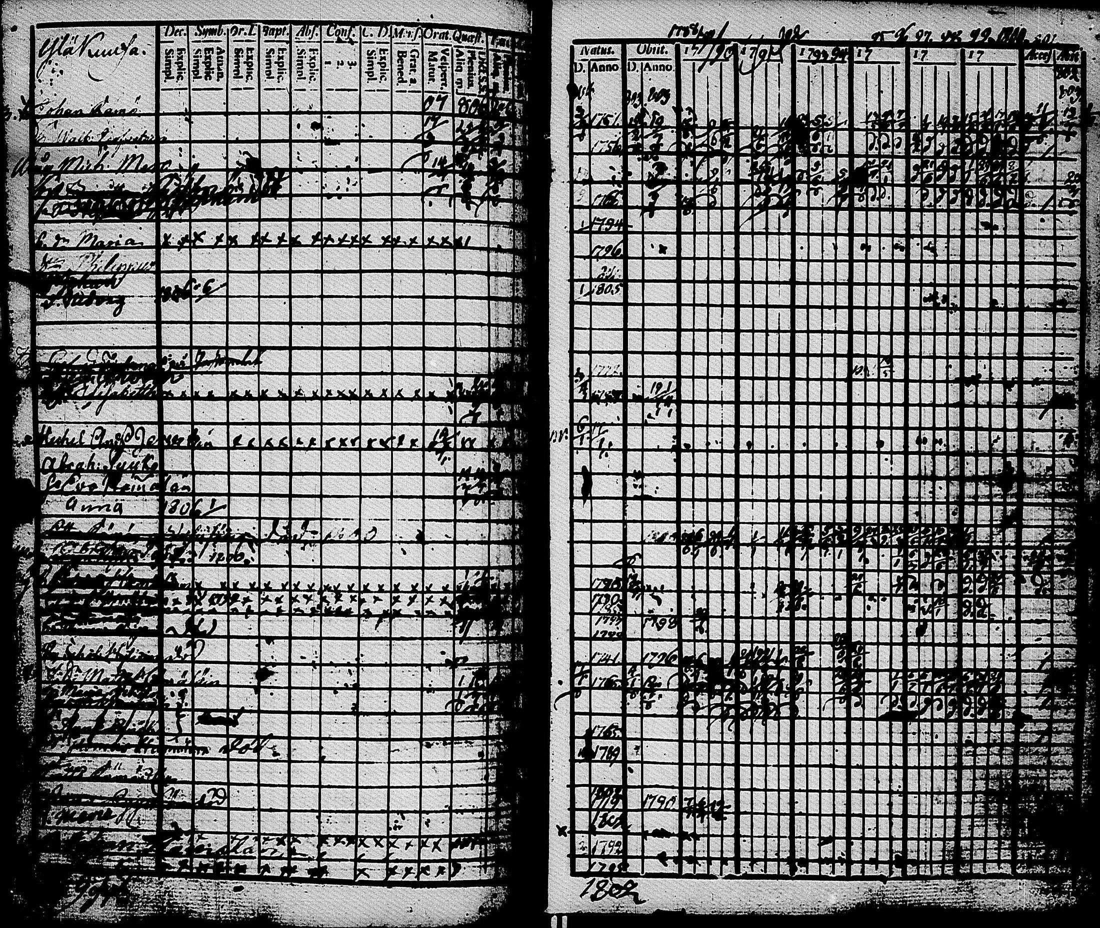 [ ../kirjat/Kirkonkirjat/muolaa/rippikirja_1788-1807_uk689-690/kuvat/125.jpg ]