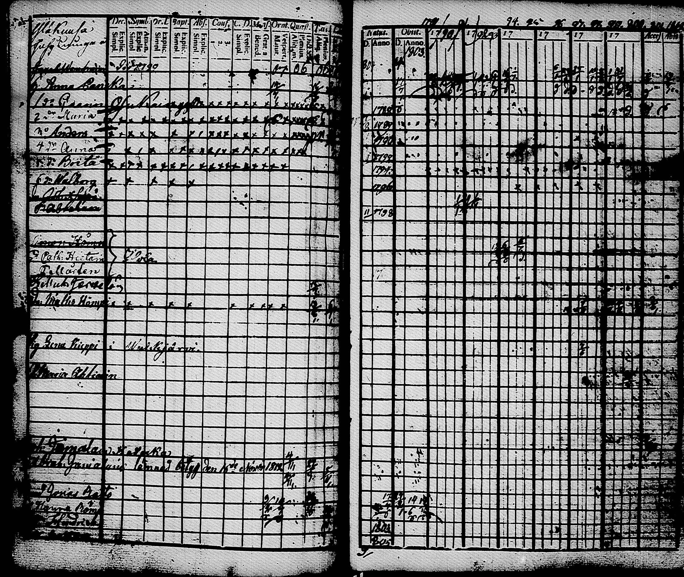 [ ../kirjat/Kirkonkirjat/muolaa/rippikirja_1788-1807_uk689-690/kuvat/137.jpg ]