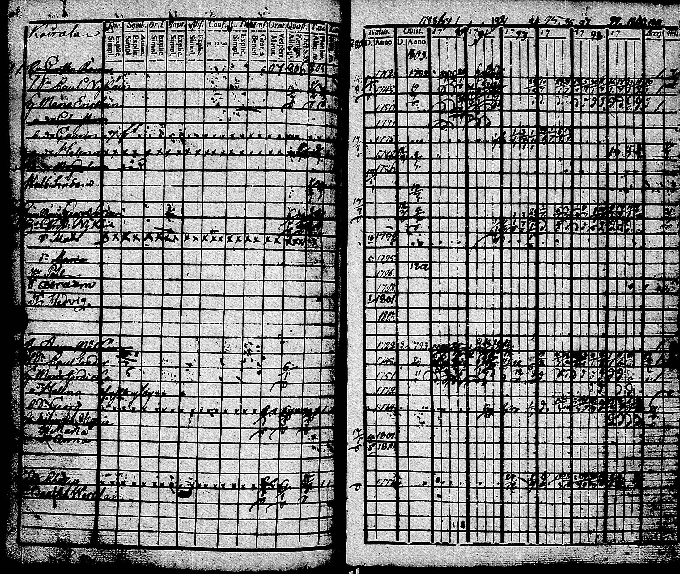 [ ../kirjat/Kirkonkirjat/muolaa/rippikirja_1788-1807_uk689-690/kuvat/139.jpg ]