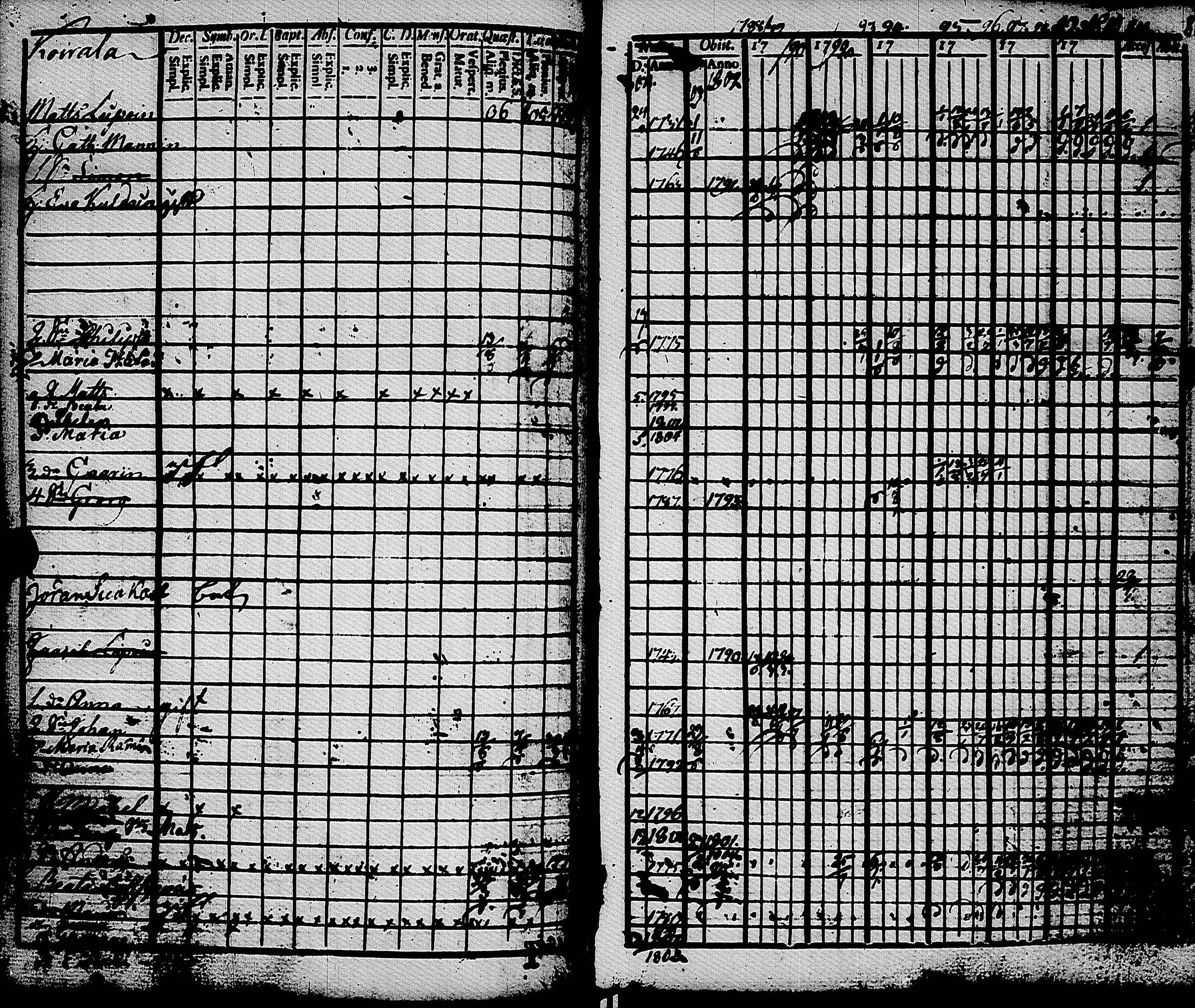 [ ../kirjat/Kirkonkirjat/muolaa/rippikirja_1788-1807_uk689-690/kuvat/141.jpg ]