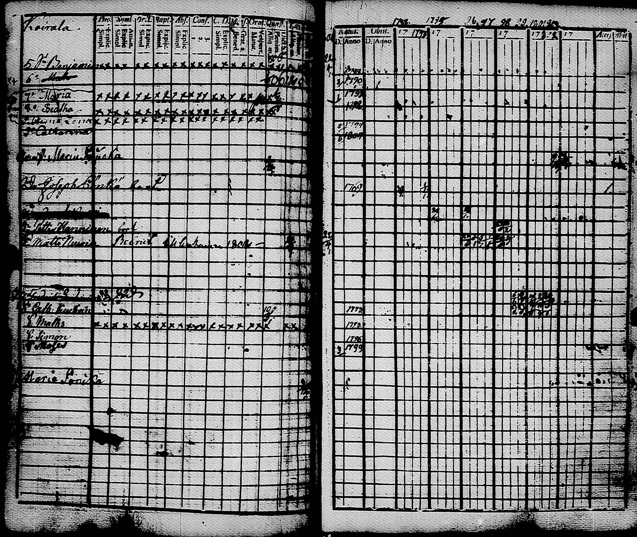 [ ../kirjat/Kirkonkirjat/muolaa/rippikirja_1788-1807_uk689-690/kuvat/145.jpg ]