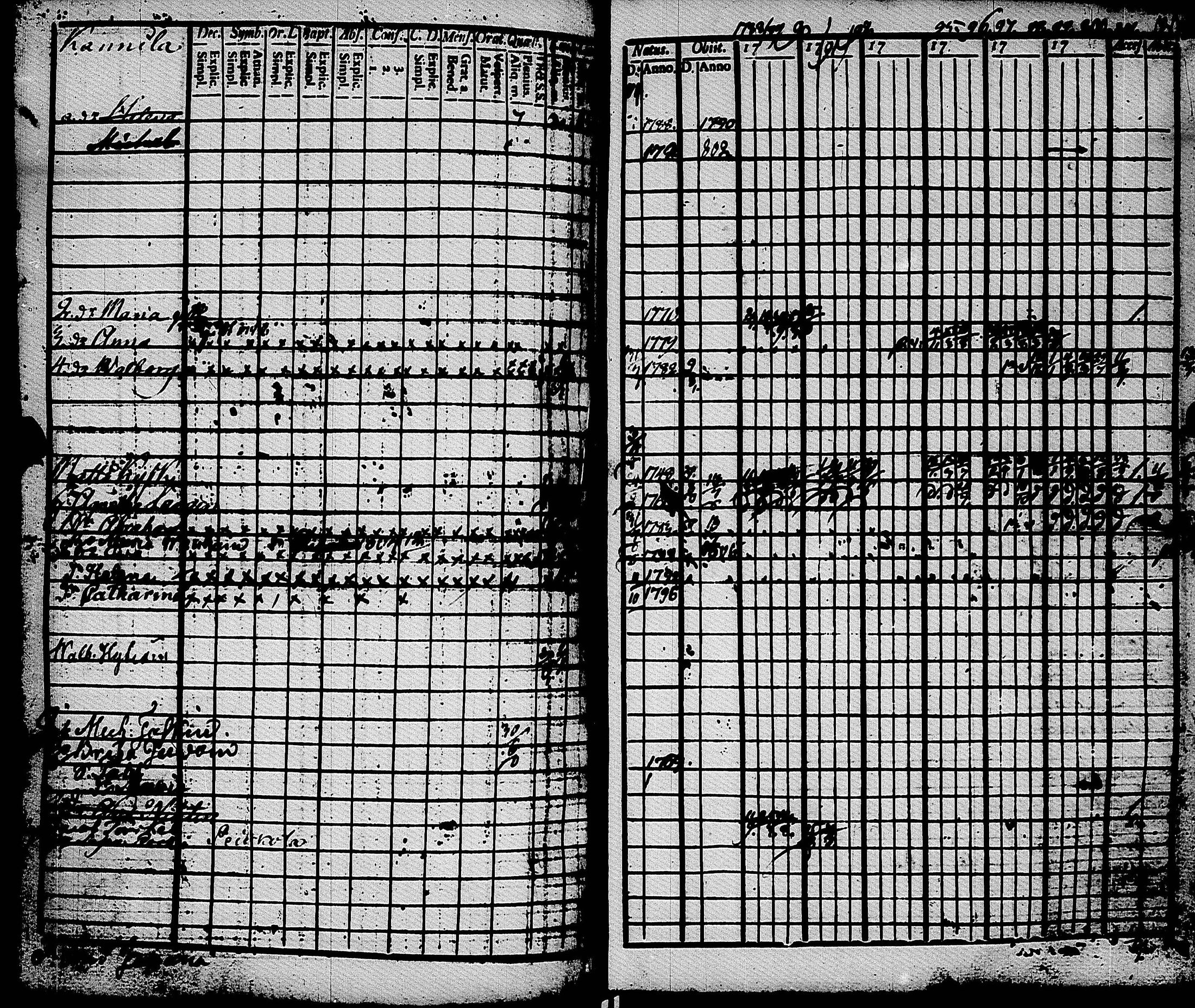 [ ../kirjat/Kirkonkirjat/muolaa/rippikirja_1788-1807_uk689-690/kuvat/152.jpg ]