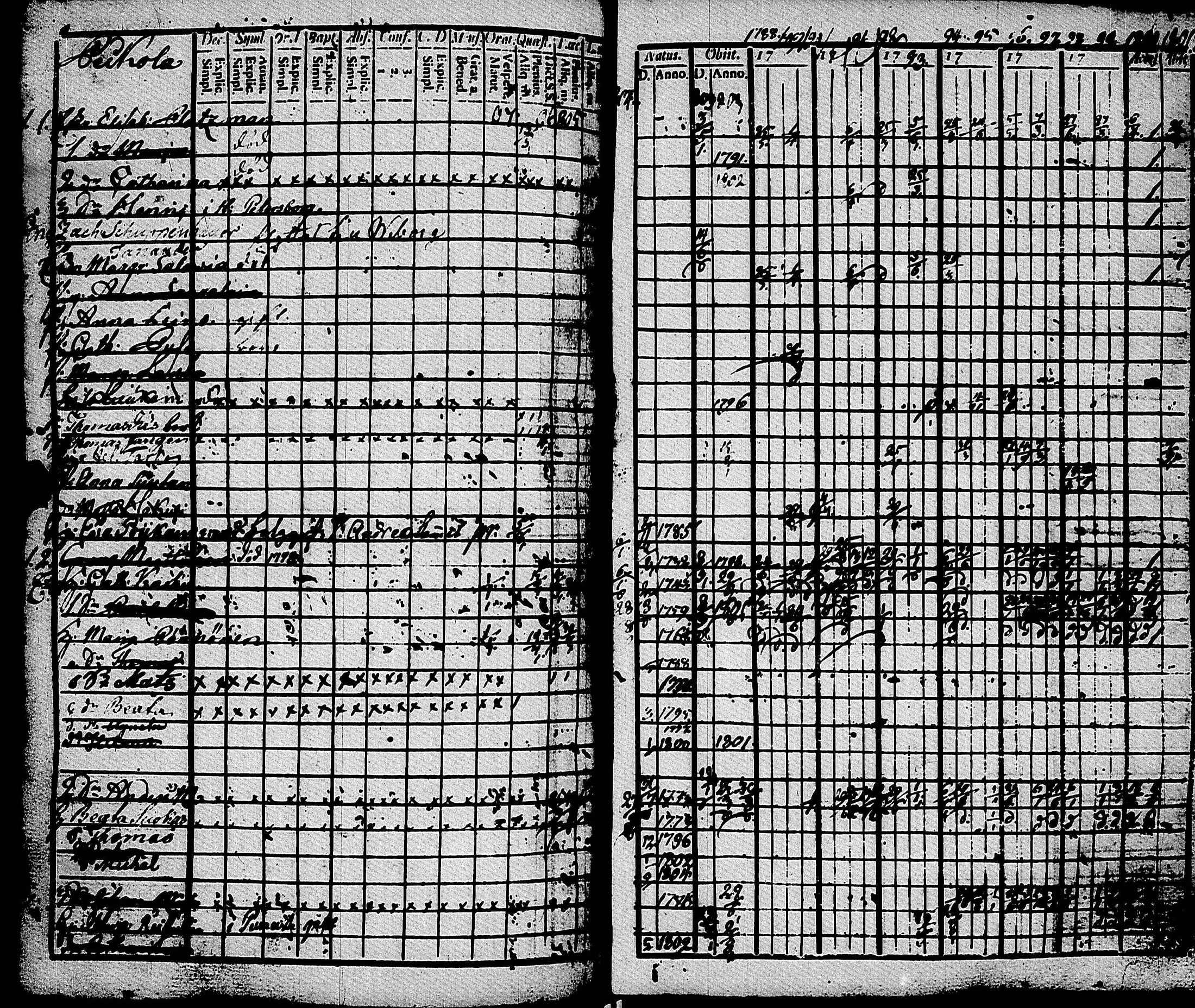 [ ../kirjat/Kirkonkirjat/muolaa/rippikirja_1788-1807_uk689-690/kuvat/154.jpg ]