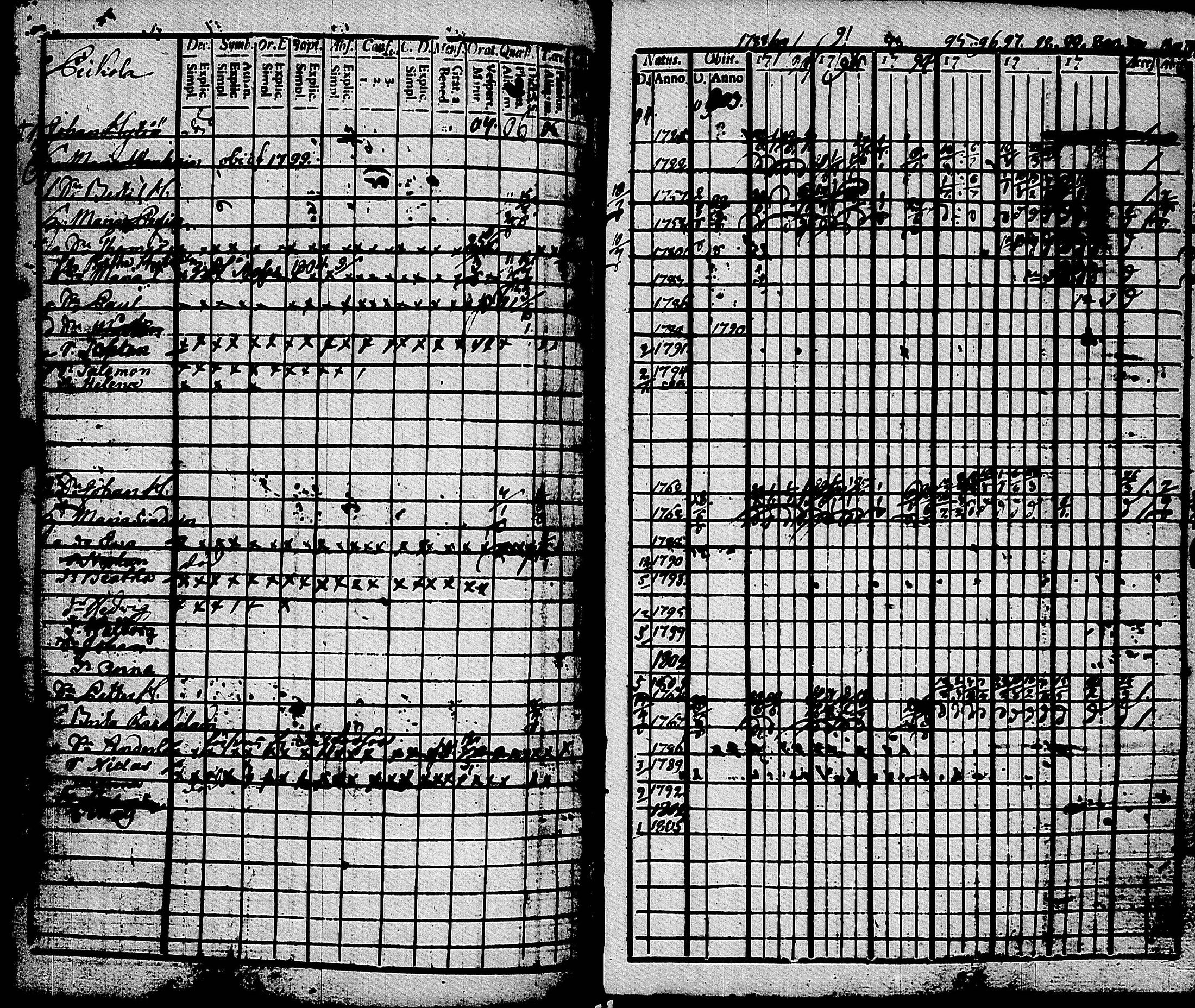 [ ../kirjat/Kirkonkirjat/muolaa/rippikirja_1788-1807_uk689-690/kuvat/158.jpg ]